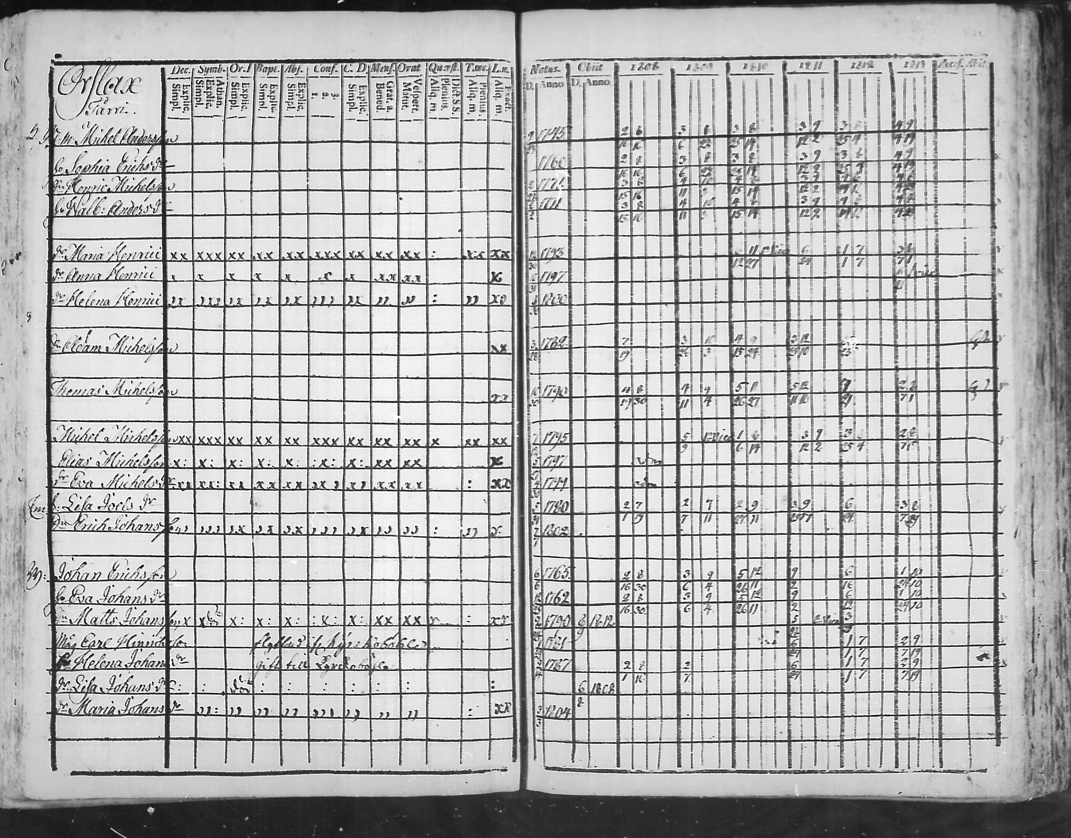 [ ../kirjat/Kirkonkirjat/virolahti/rippikirja_1808-1813_mko76-89/kuvat/270.jpg ]