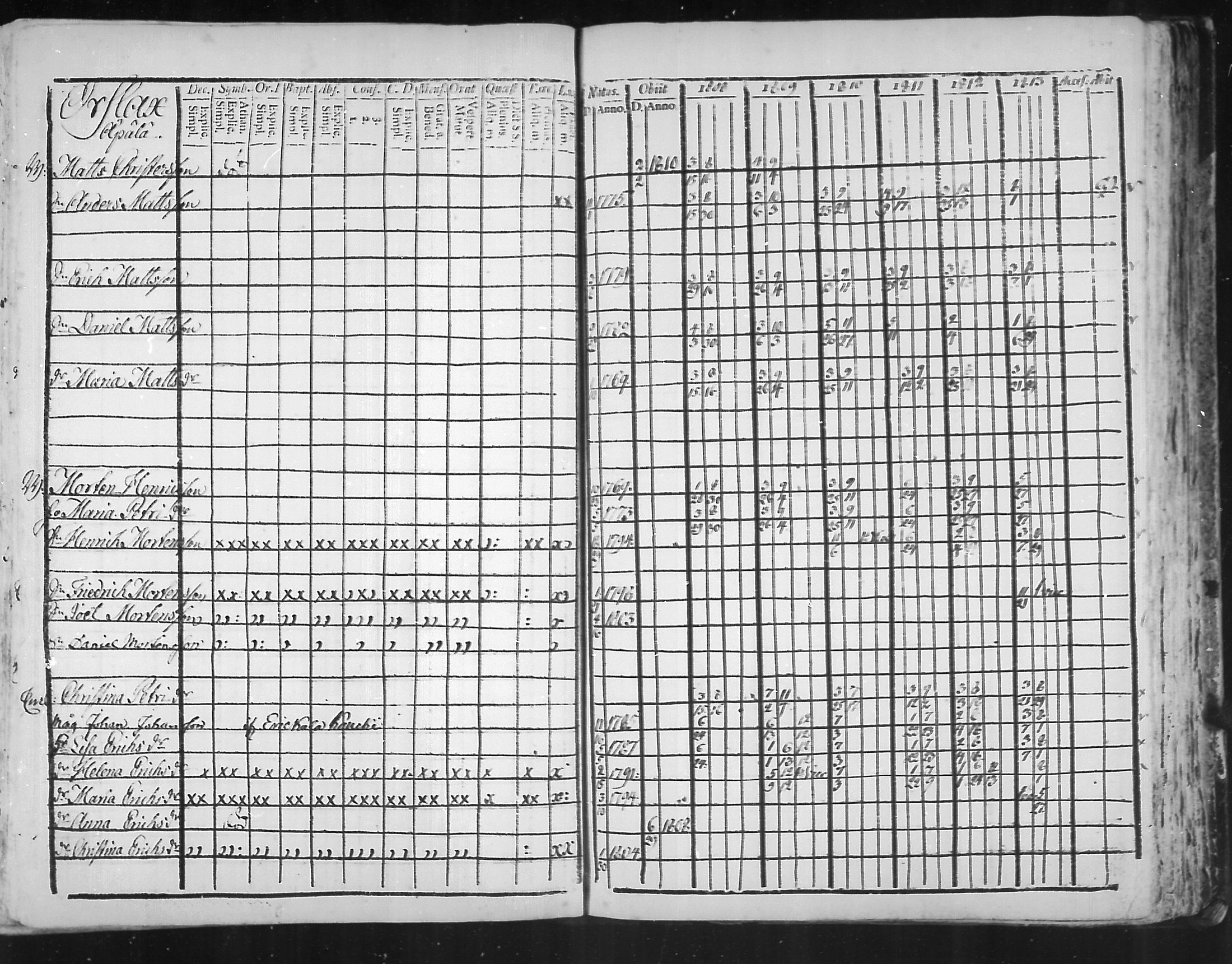 [ ../kirjat/Kirkonkirjat/virolahti/rippikirja_1808-1813_mko76-89/kuvat/272.jpg ]