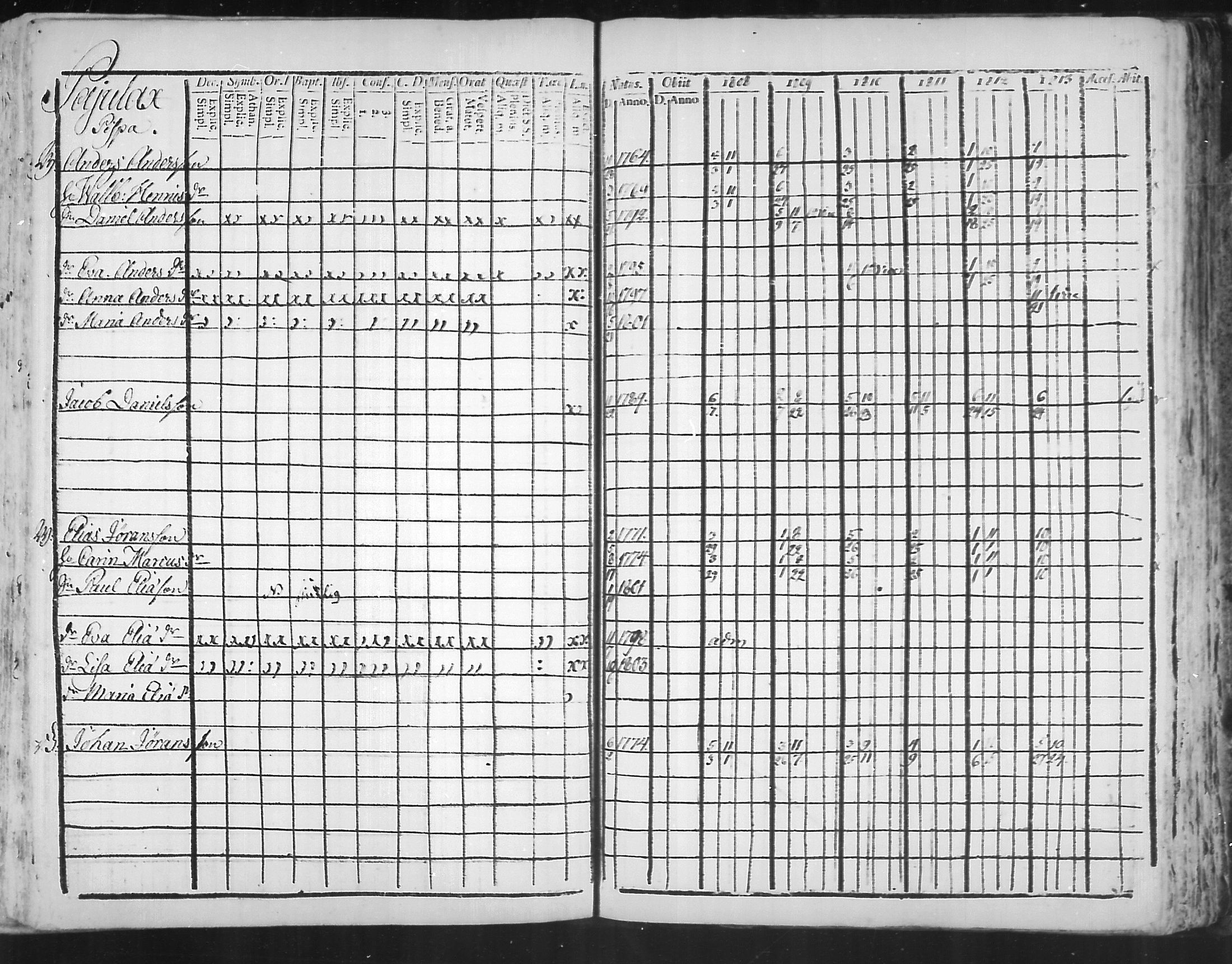 [ ../kirjat/Kirkonkirjat/virolahti/rippikirja_1808-1813_mko76-89/kuvat/281.jpg ]