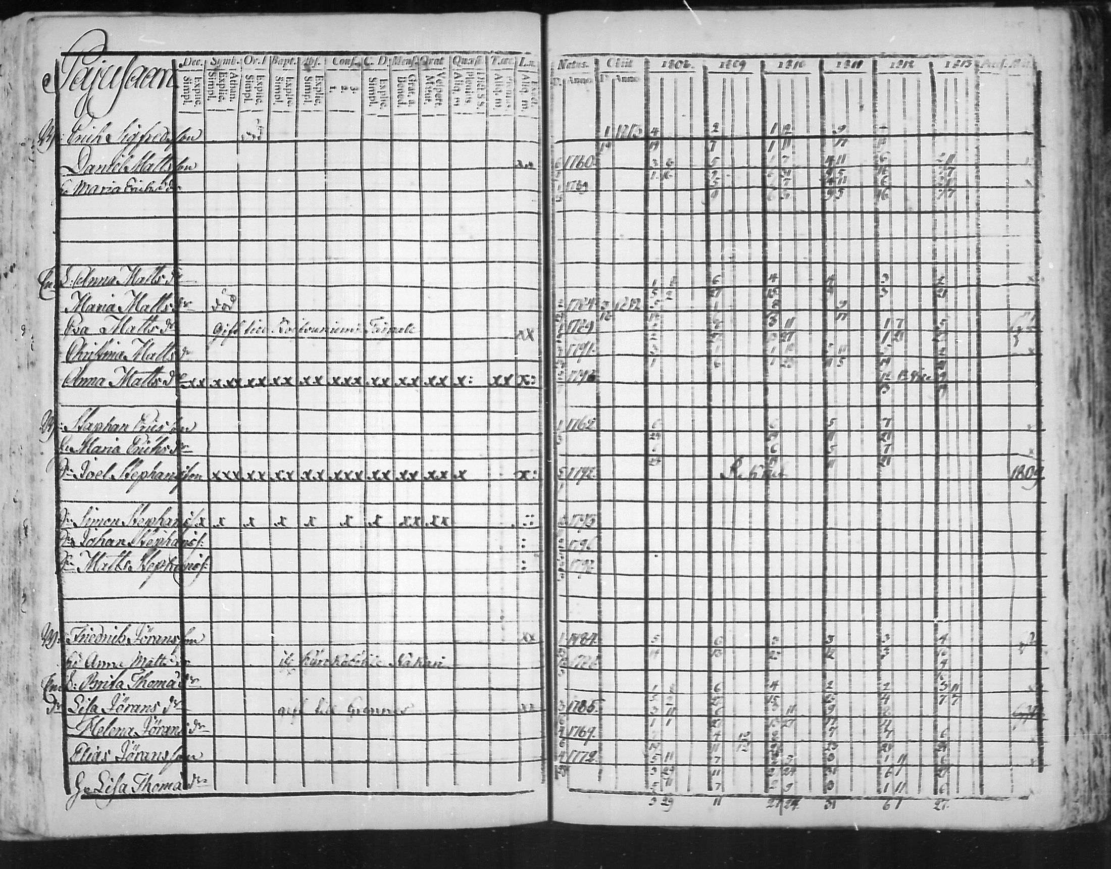 [ ../kirjat/Kirkonkirjat/virolahti/rippikirja_1808-1813_mko76-89/kuvat/283.jpg ]