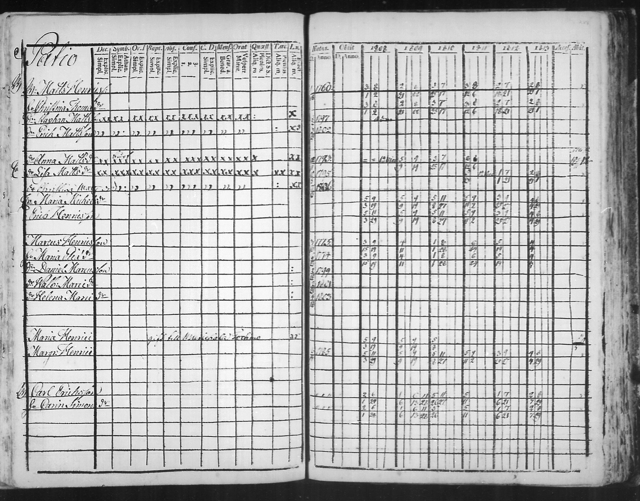 [ ../kirjat/Kirkonkirjat/virolahti/rippikirja_1808-1813_mko76-89/kuvat/286.jpg ]