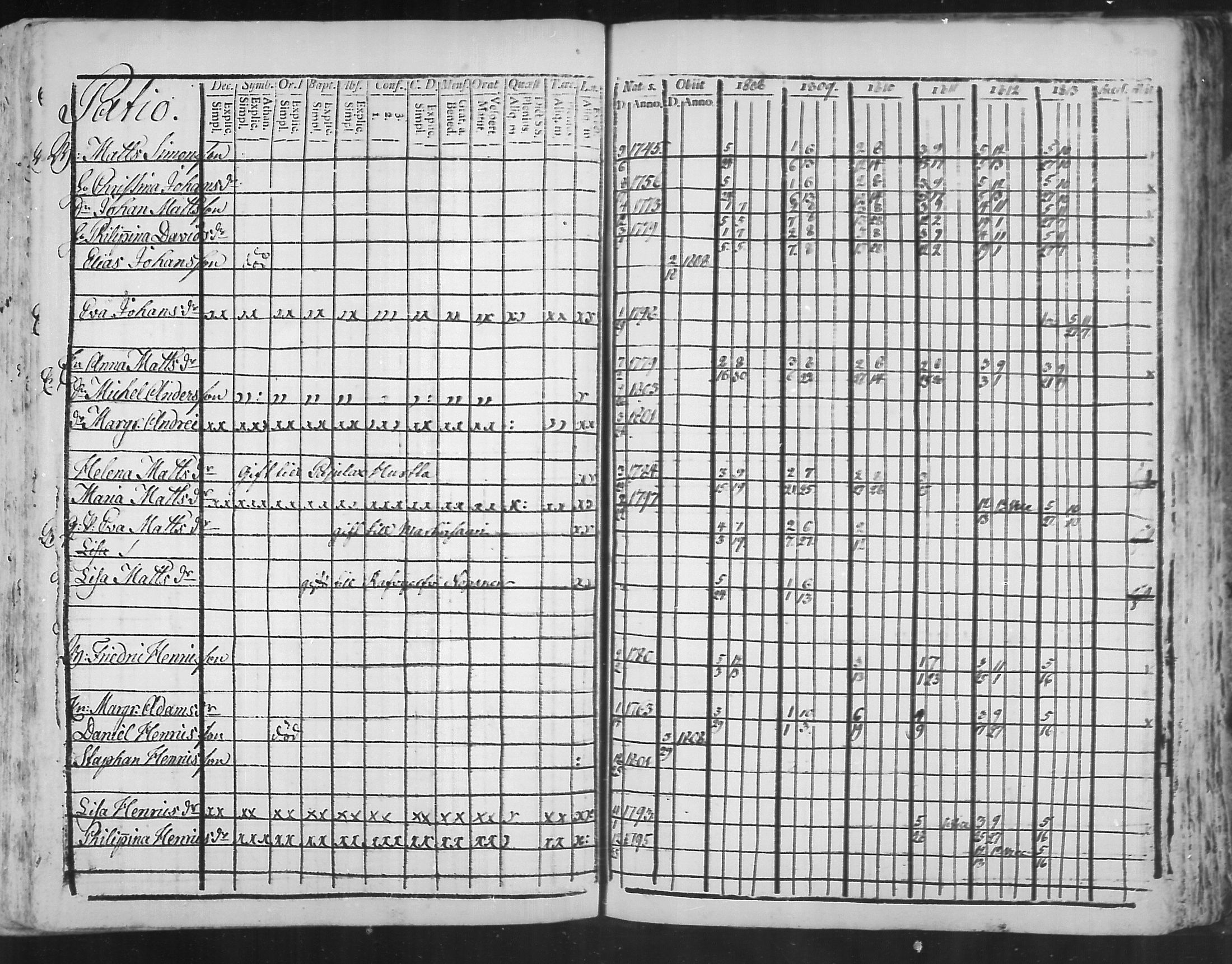 [ ../kirjat/Kirkonkirjat/virolahti/rippikirja_1808-1813_mko76-89/kuvat/288.jpg ]