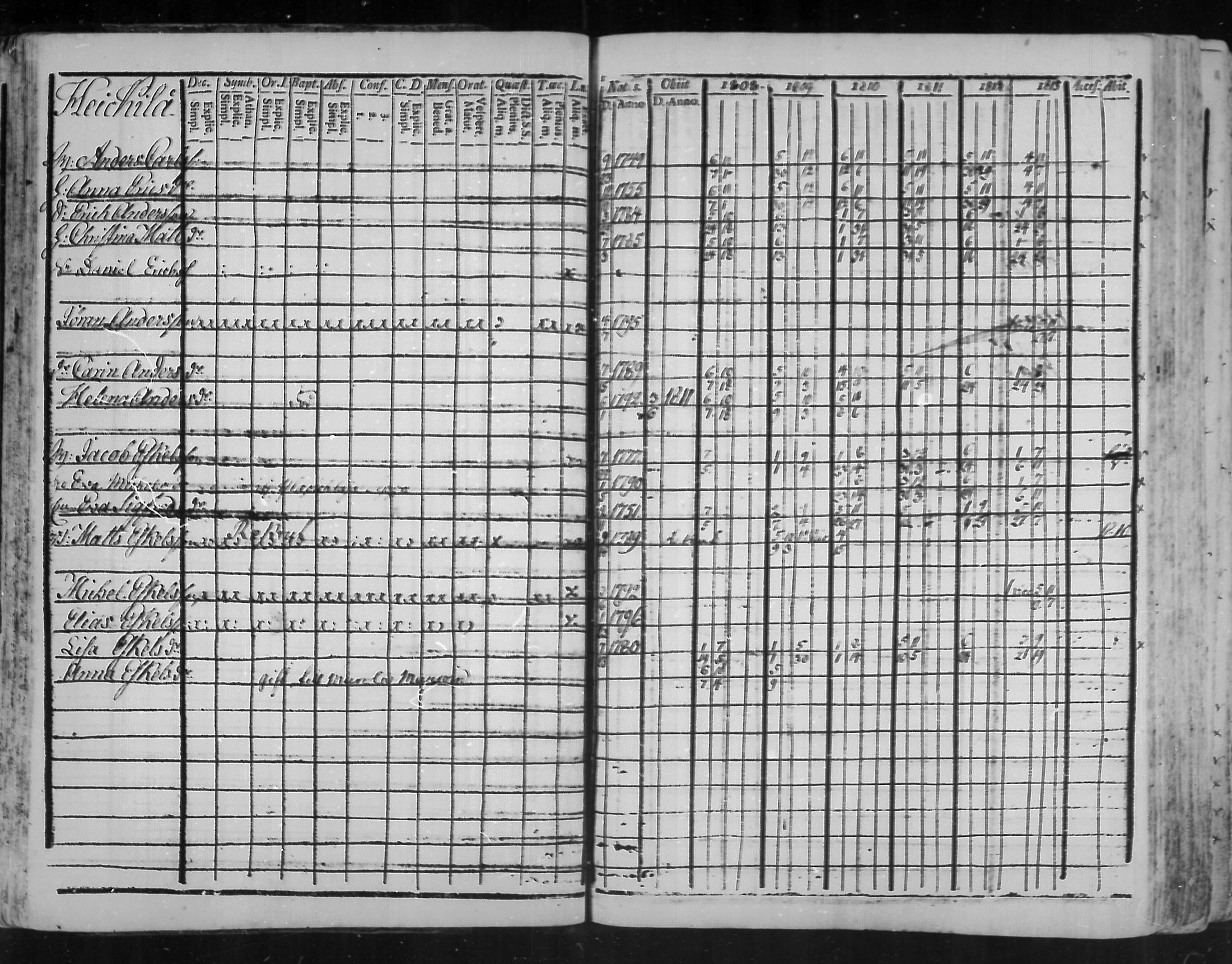 [ ../kirjat/Kirkonkirjat/virolahti/rippikirja_1808-1813_mko76-89/kuvat/29.jpg ]