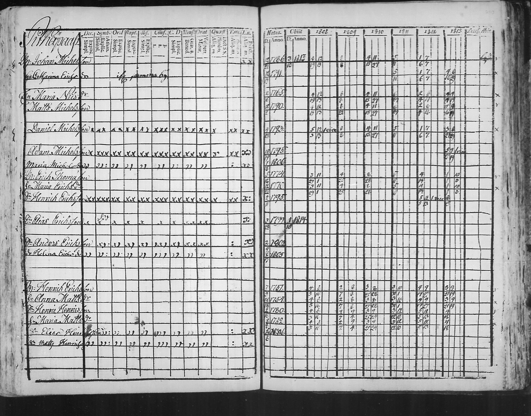[ ../kirjat/Kirkonkirjat/virolahti/rippikirja_1808-1813_mko76-89/kuvat/291.jpg ]
