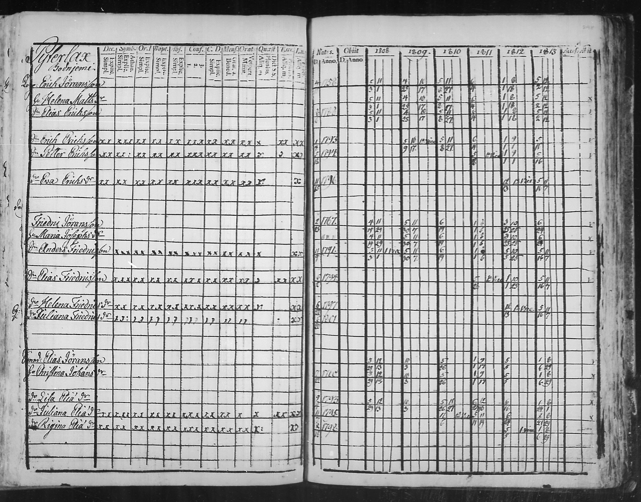 [ ../kirjat/Kirkonkirjat/virolahti/rippikirja_1808-1813_mko76-89/kuvat/296.jpg ]
