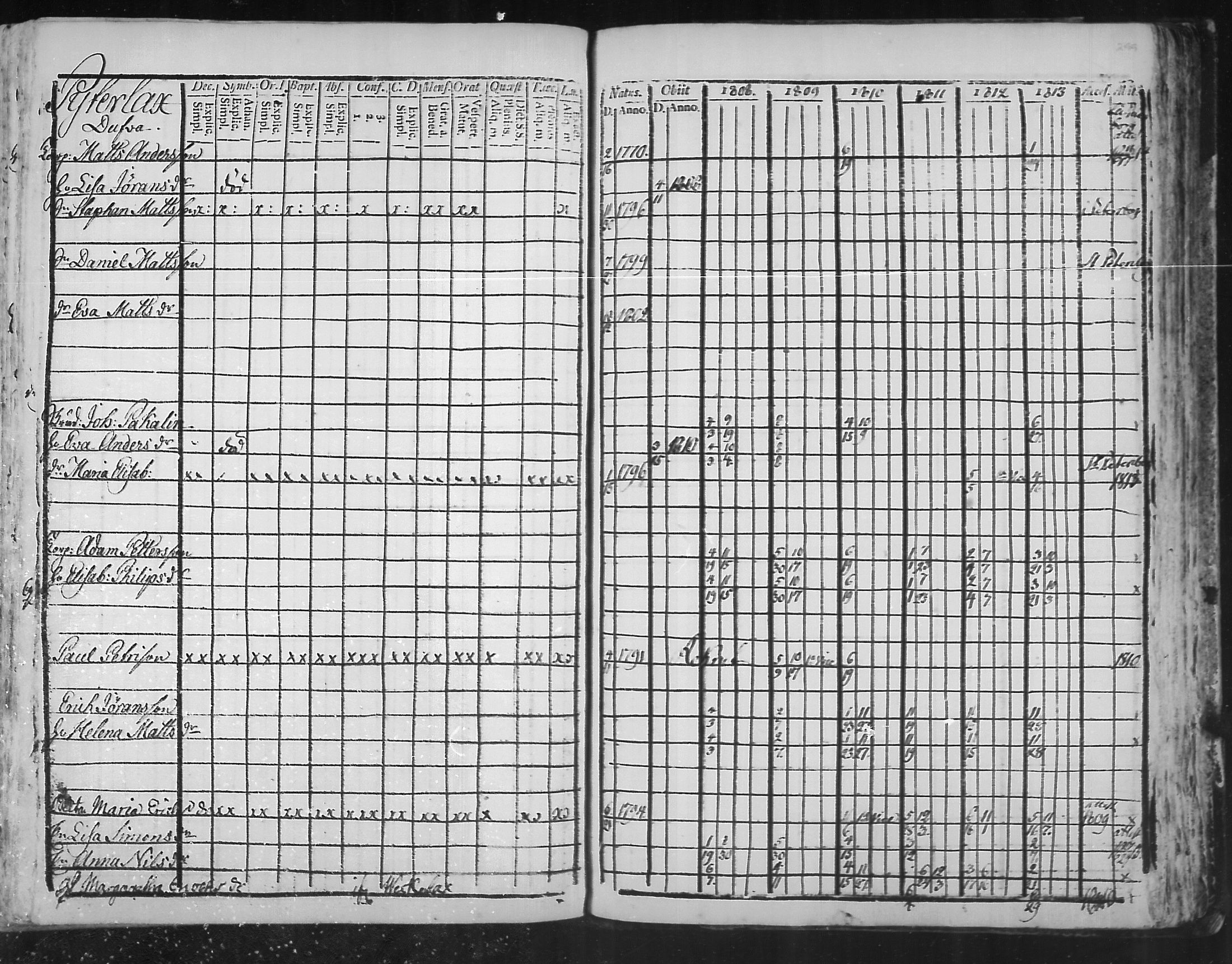 [ ../kirjat/Kirkonkirjat/virolahti/rippikirja_1808-1813_mko76-89/kuvat/297.jpg ]