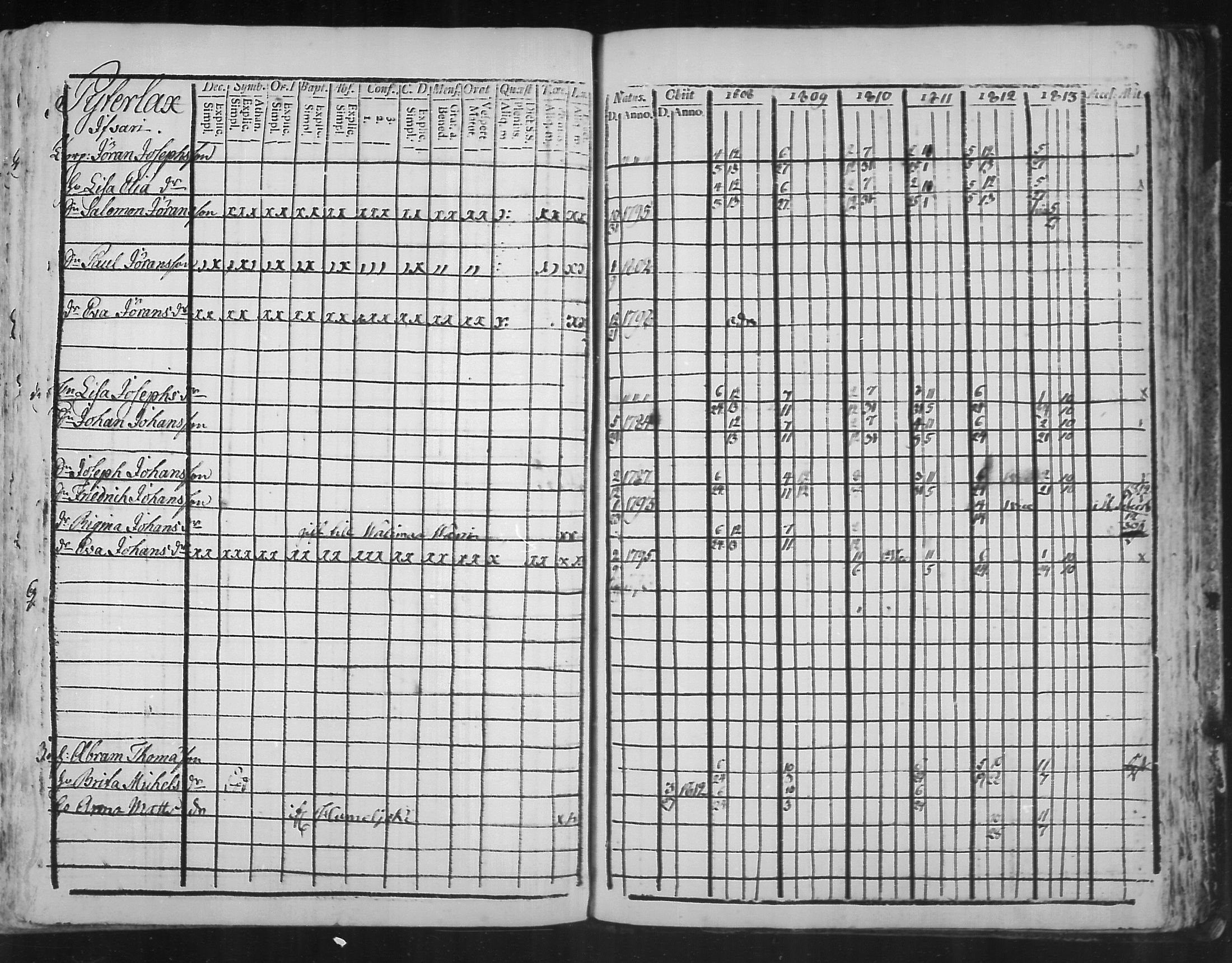 [ ../kirjat/Kirkonkirjat/virolahti/rippikirja_1808-1813_mko76-89/kuvat/298.jpg ]