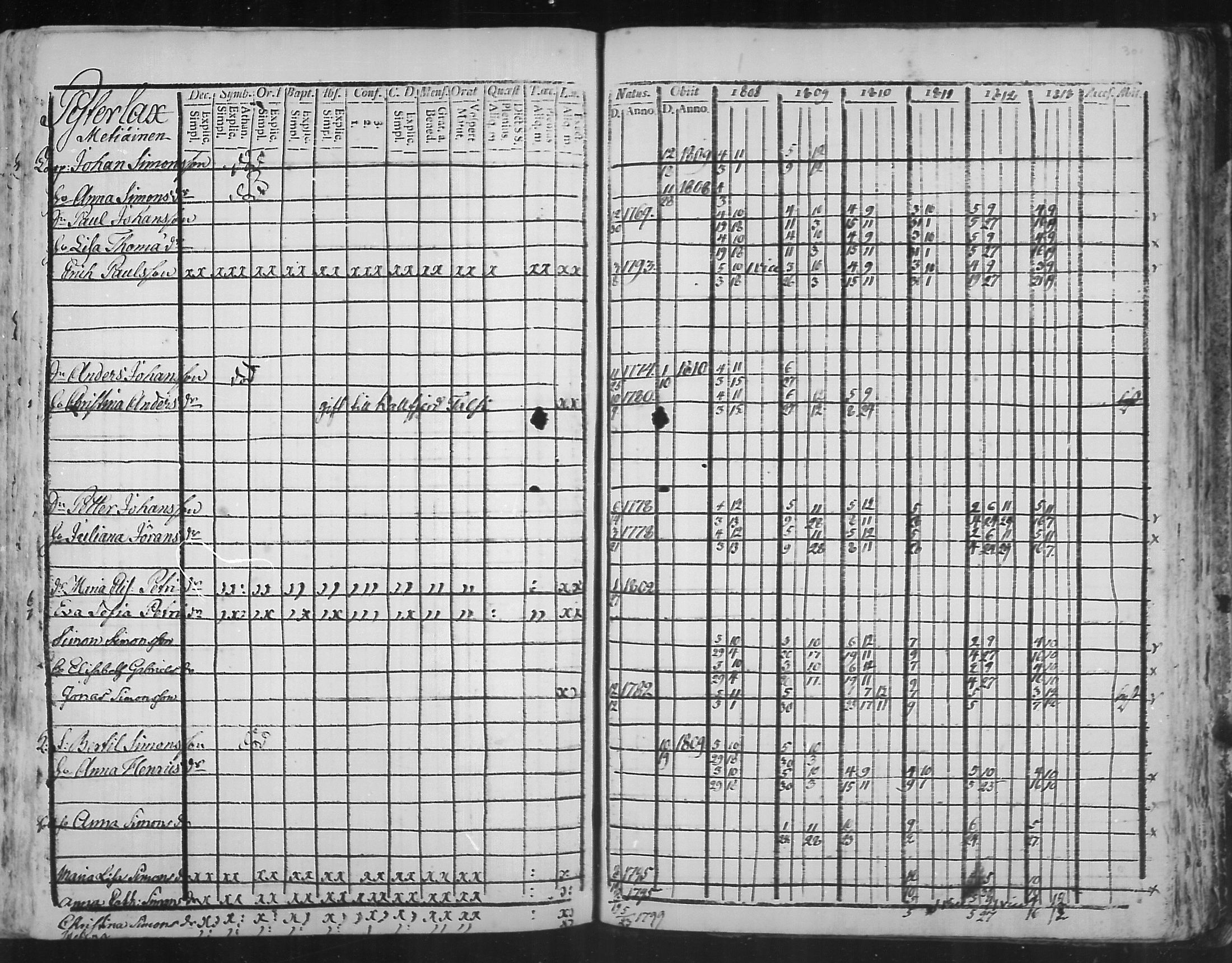 [ ../kirjat/Kirkonkirjat/virolahti/rippikirja_1808-1813_mko76-89/kuvat/299.jpg ]