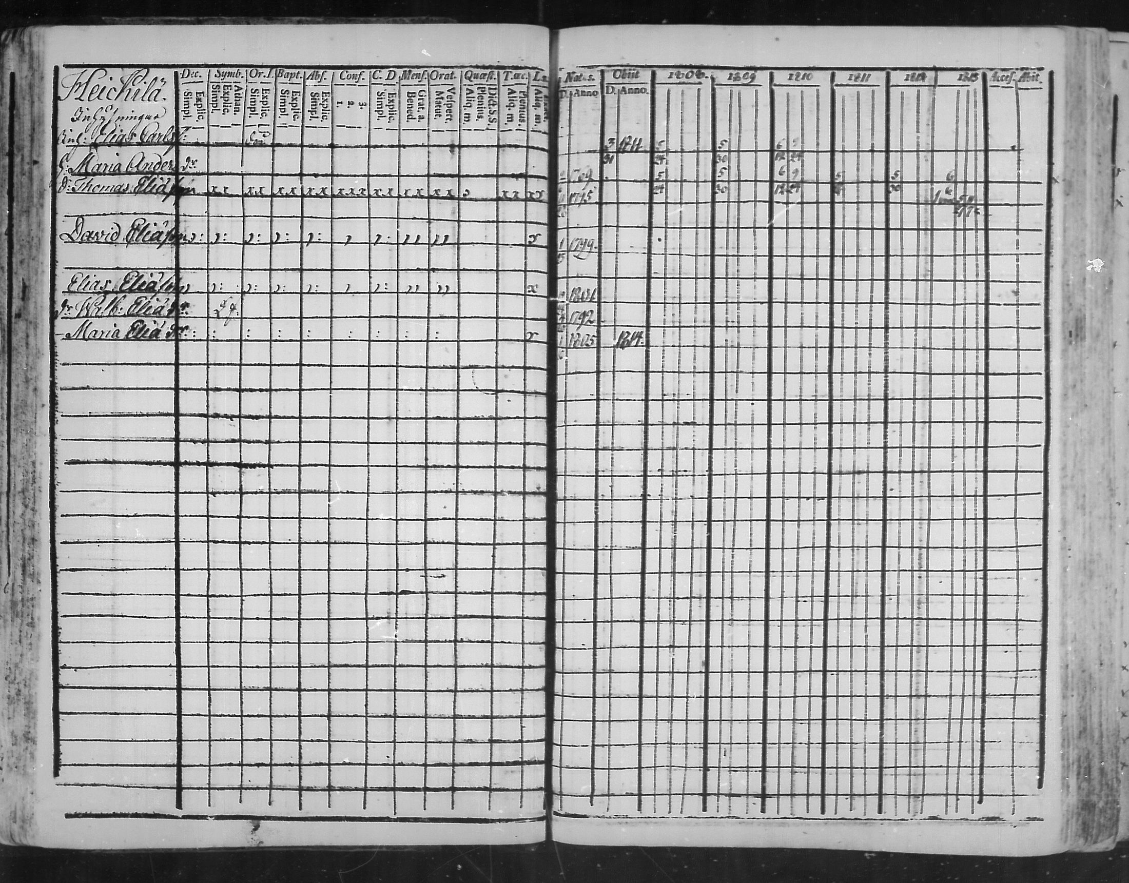 [ ../kirjat/Kirkonkirjat/virolahti/rippikirja_1808-1813_mko76-89/kuvat/30.jpg ]