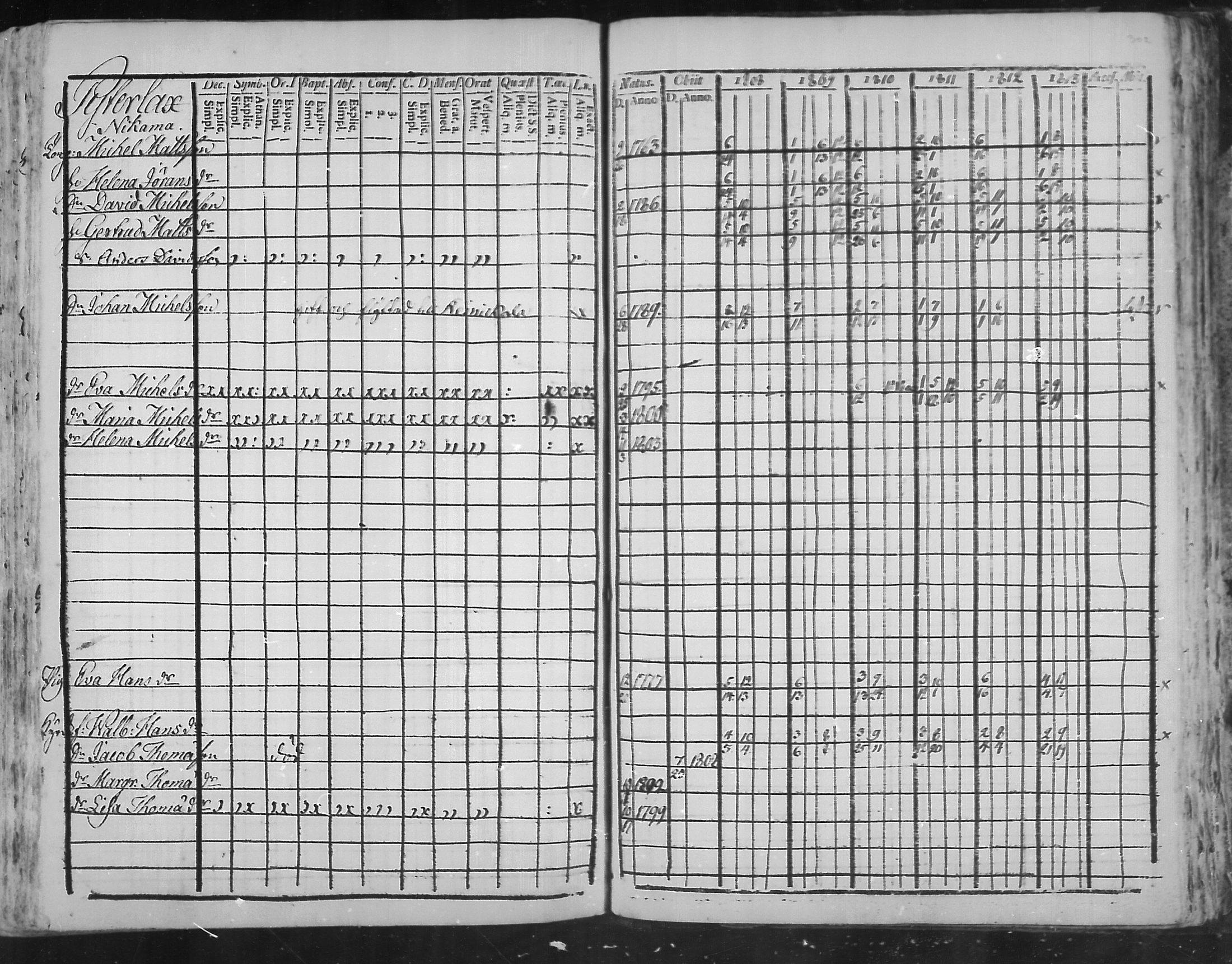 [ ../kirjat/Kirkonkirjat/virolahti/rippikirja_1808-1813_mko76-89/kuvat/300.jpg ]