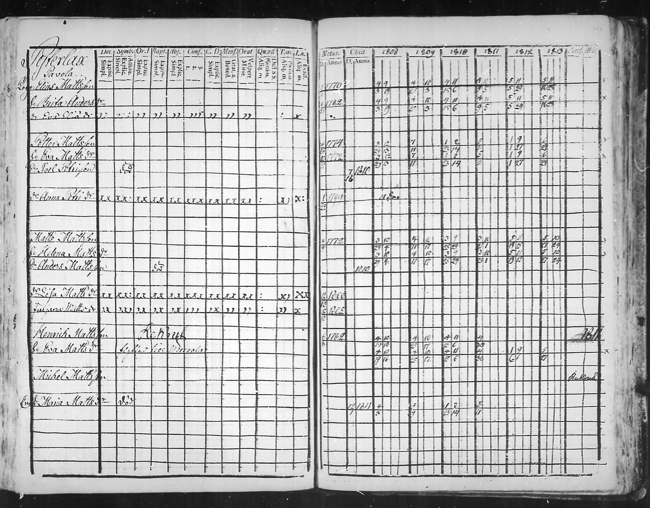 [ ../kirjat/Kirkonkirjat/virolahti/rippikirja_1808-1813_mko76-89/kuvat/301.jpg ]