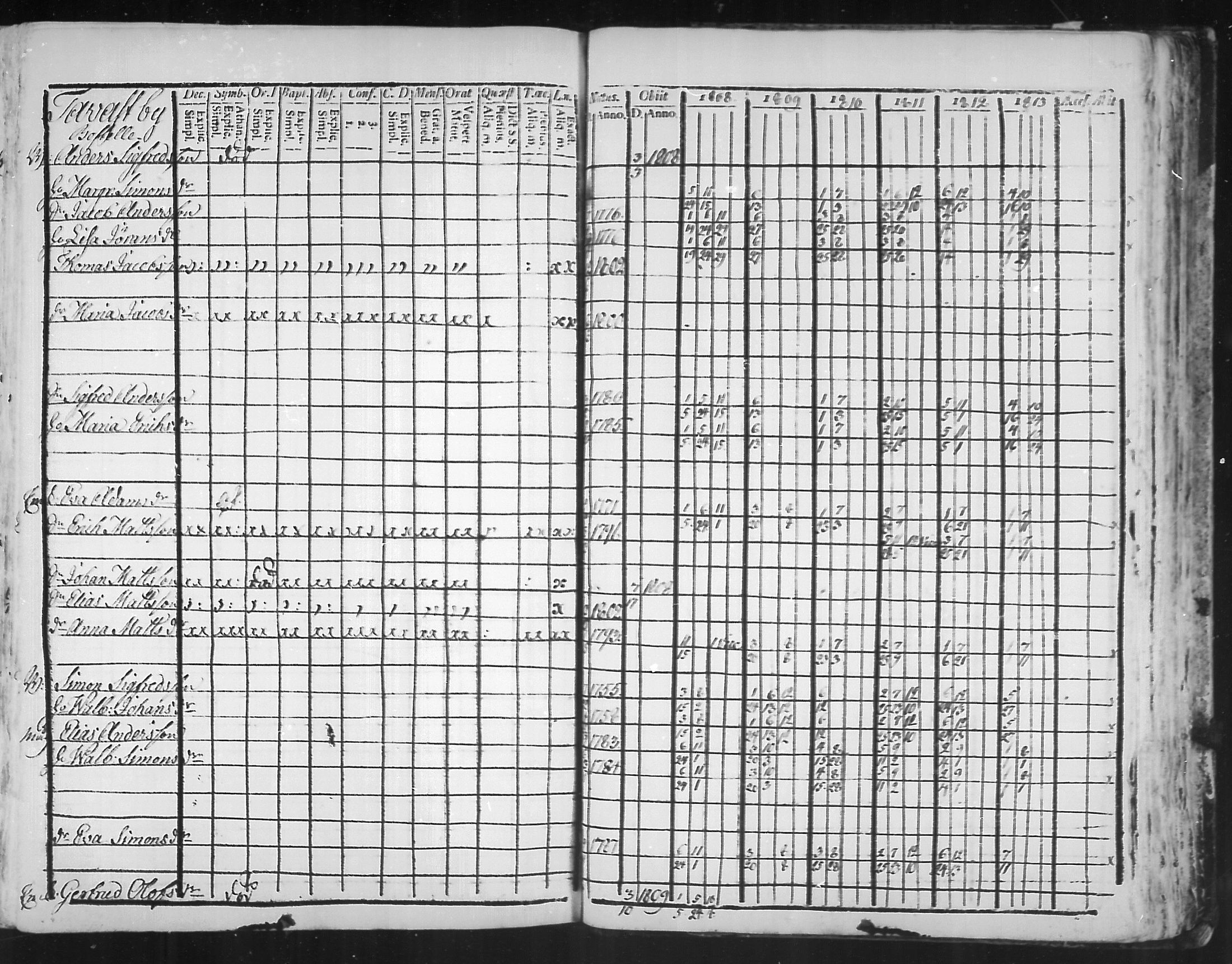 [ ../kirjat/Kirkonkirjat/virolahti/rippikirja_1808-1813_mko76-89/kuvat/303.jpg ]