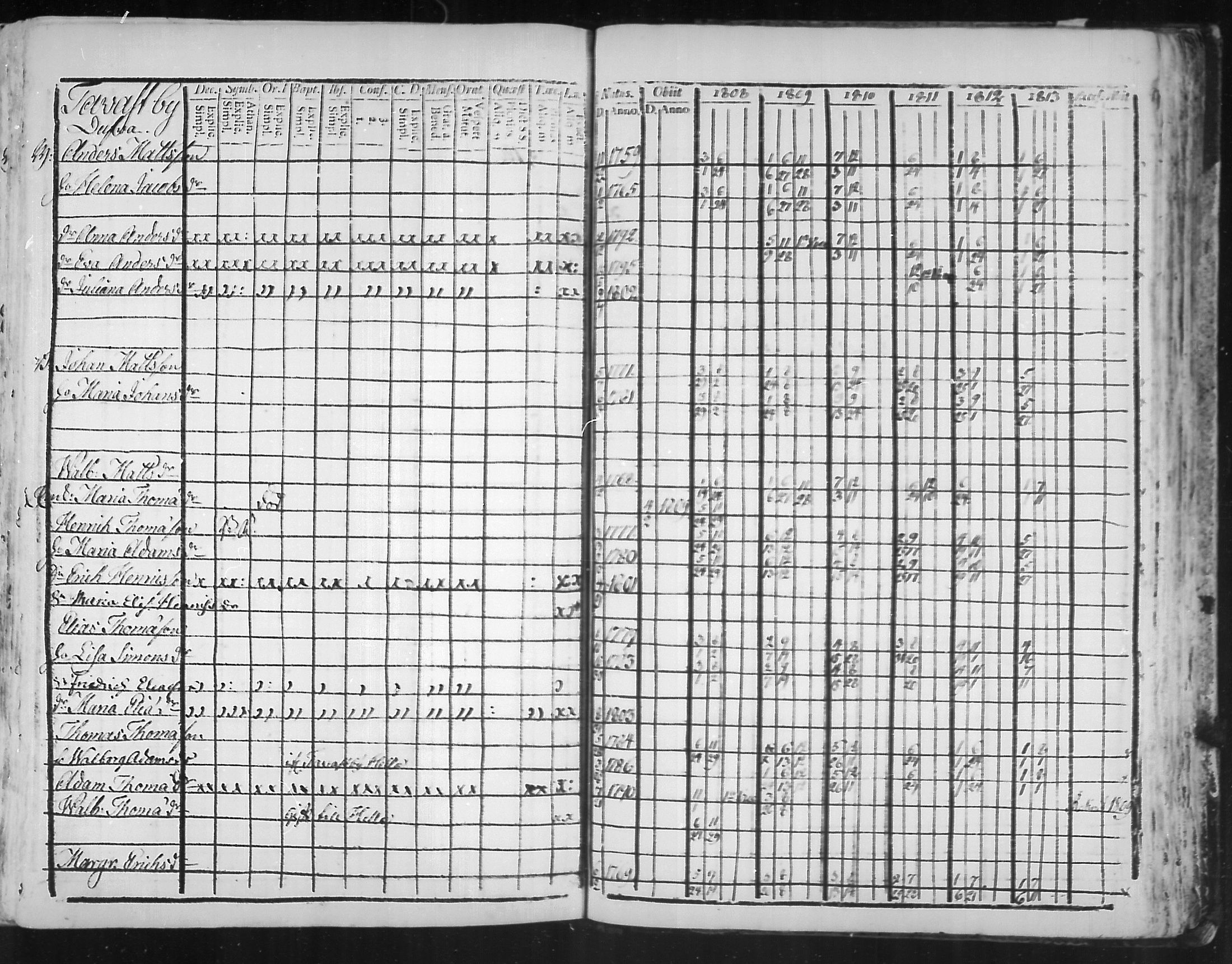[ ../kirjat/Kirkonkirjat/virolahti/rippikirja_1808-1813_mko76-89/kuvat/304.jpg ]