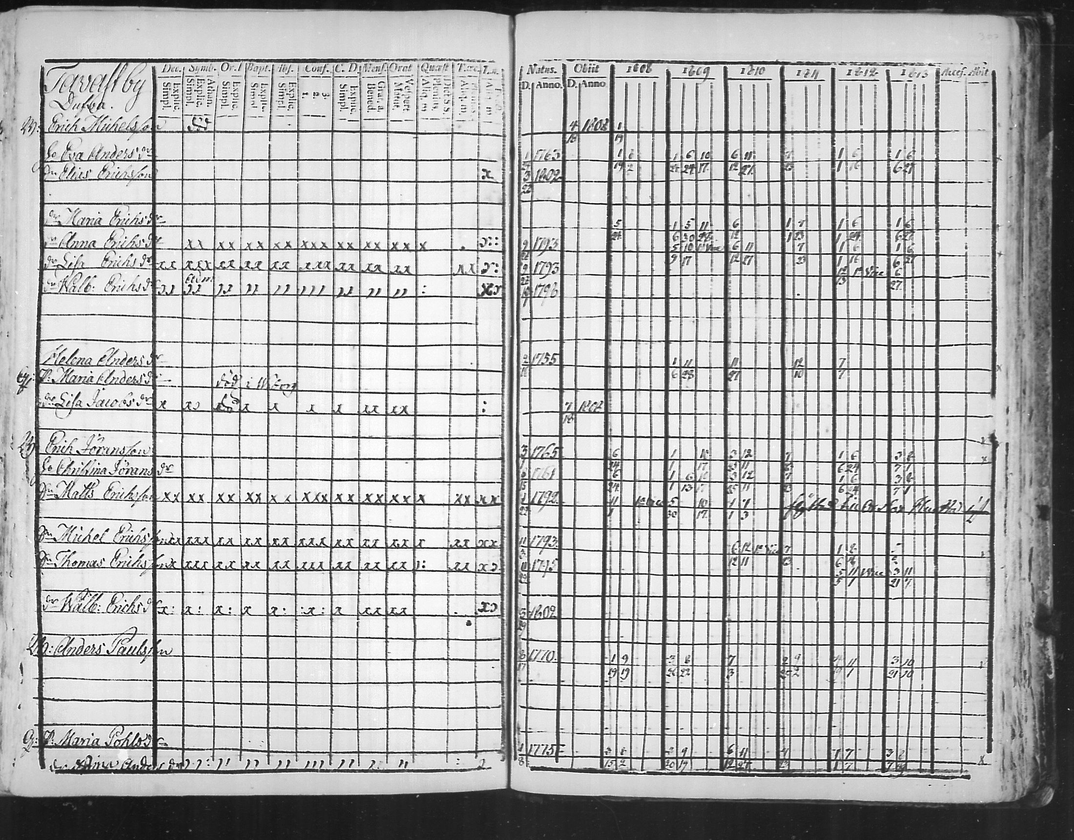 [ ../kirjat/Kirkonkirjat/virolahti/rippikirja_1808-1813_mko76-89/kuvat/305.jpg ]