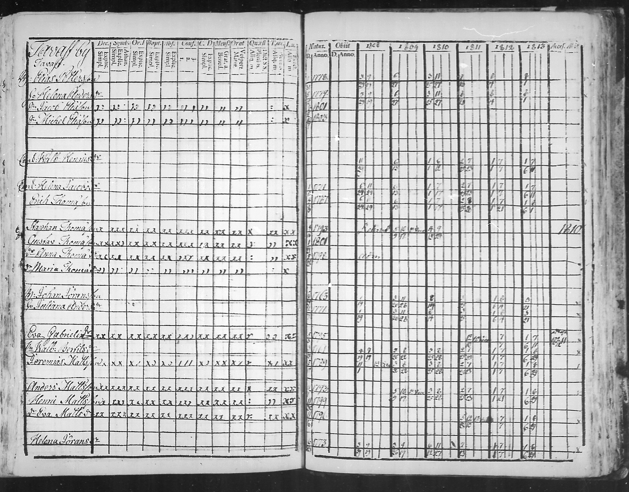 [ ../kirjat/Kirkonkirjat/virolahti/rippikirja_1808-1813_mko76-89/kuvat/306.jpg ]