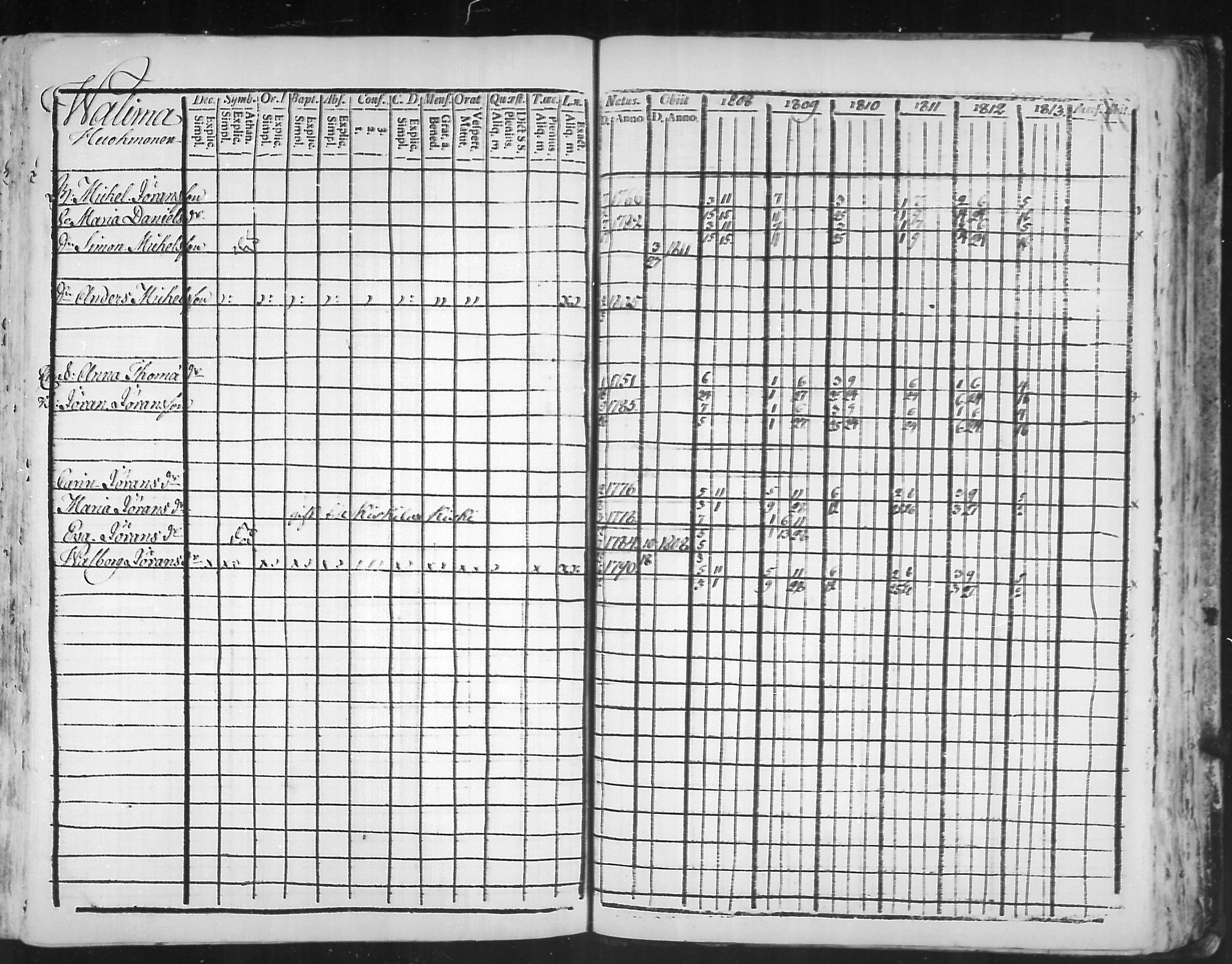 [ ../kirjat/Kirkonkirjat/virolahti/rippikirja_1808-1813_mko76-89/kuvat/308.jpg ]