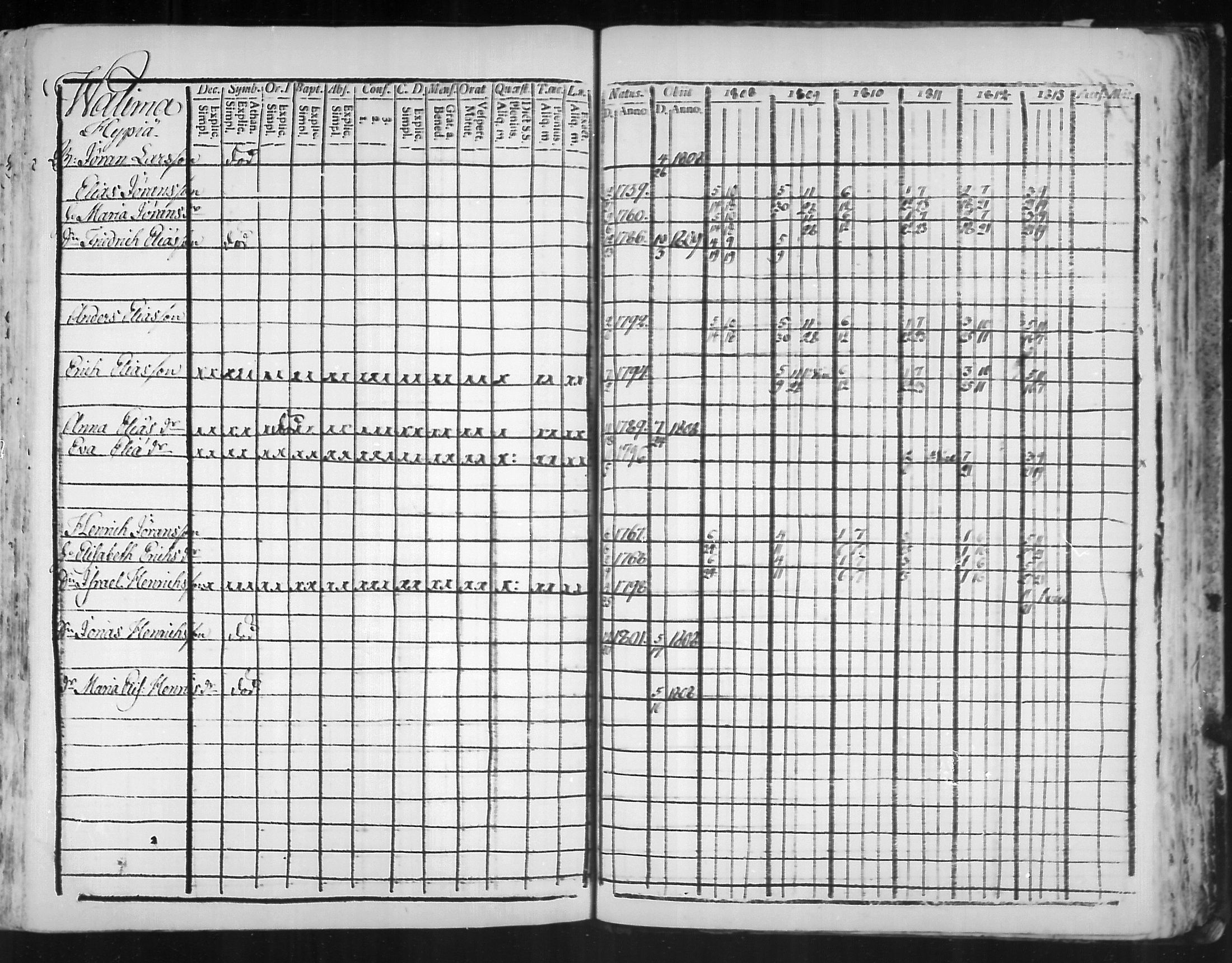 [ ../kirjat/Kirkonkirjat/virolahti/rippikirja_1808-1813_mko76-89/kuvat/309.jpg ]