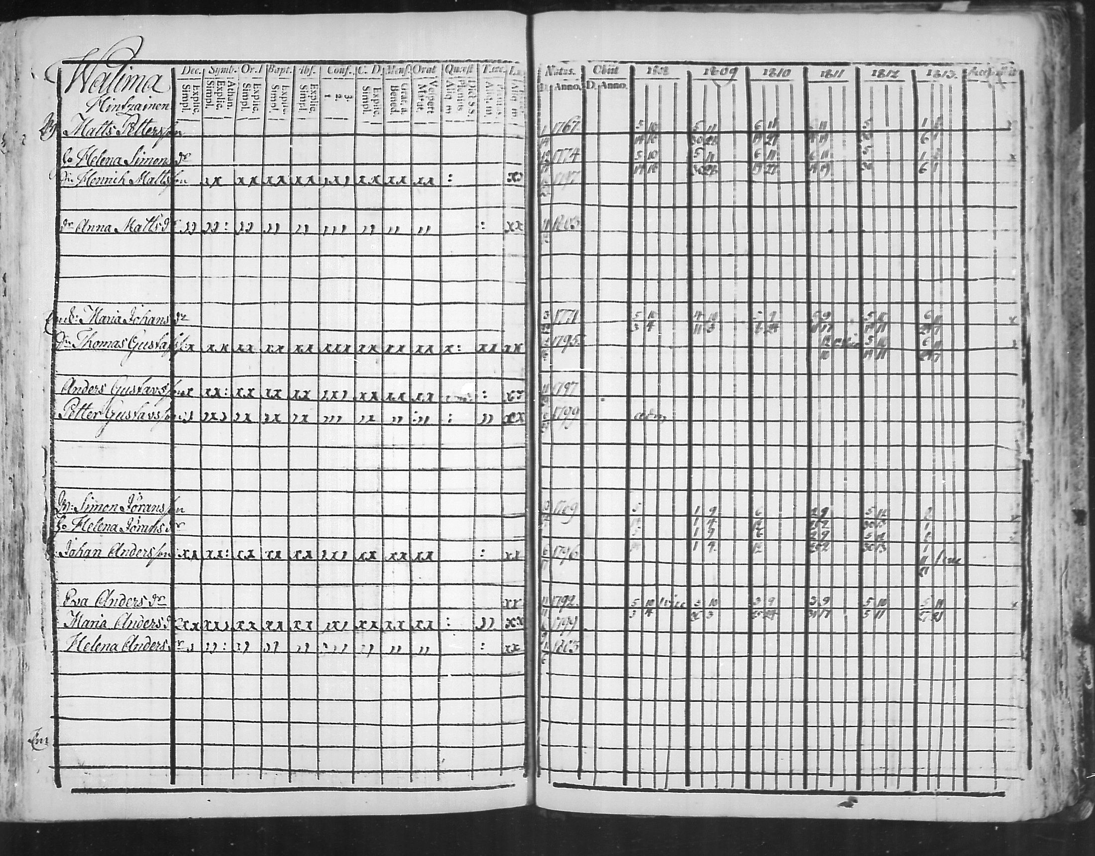 [ ../kirjat/Kirkonkirjat/virolahti/rippikirja_1808-1813_mko76-89/kuvat/312.jpg ]