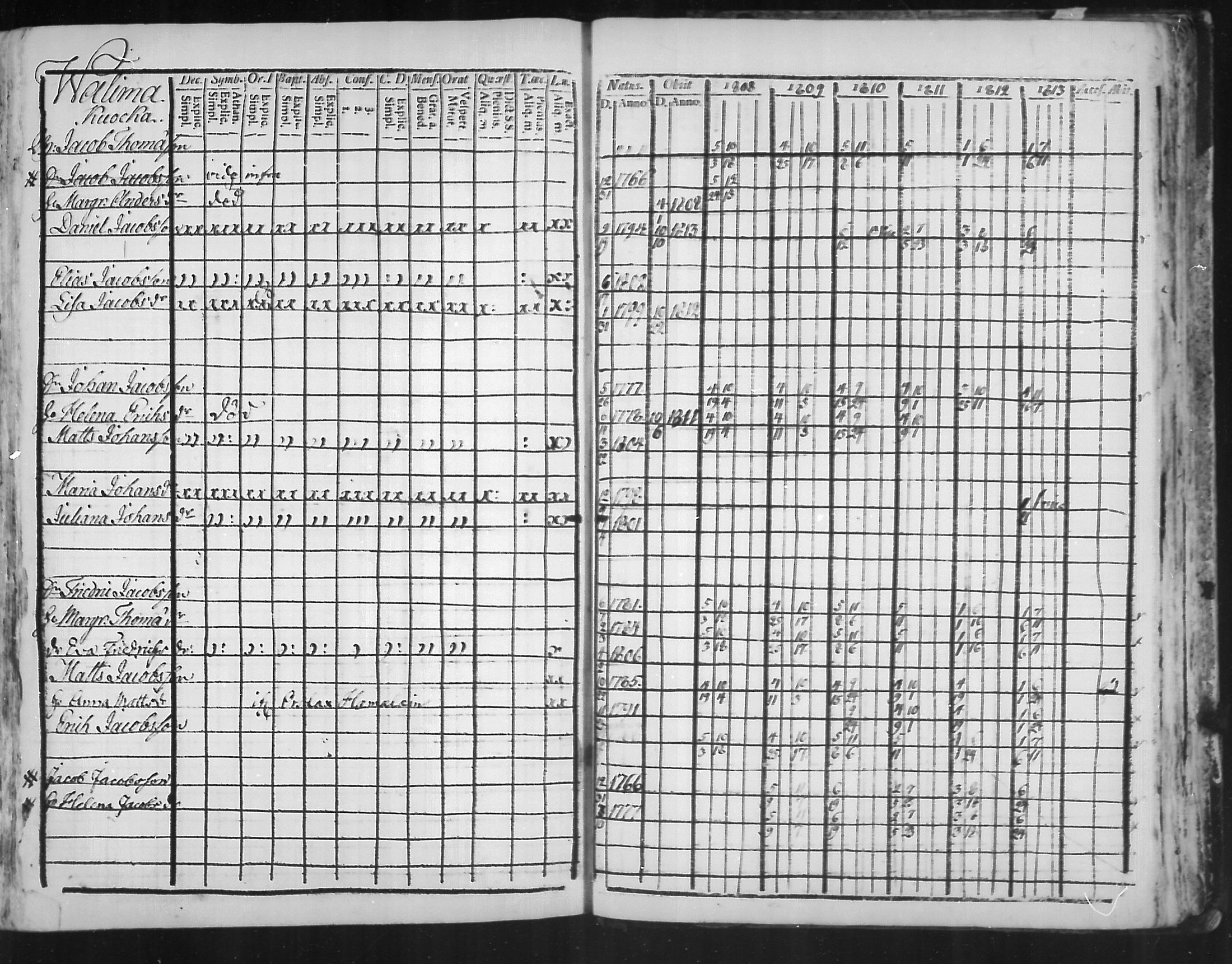 [ ../kirjat/Kirkonkirjat/virolahti/rippikirja_1808-1813_mko76-89/kuvat/316.jpg ]