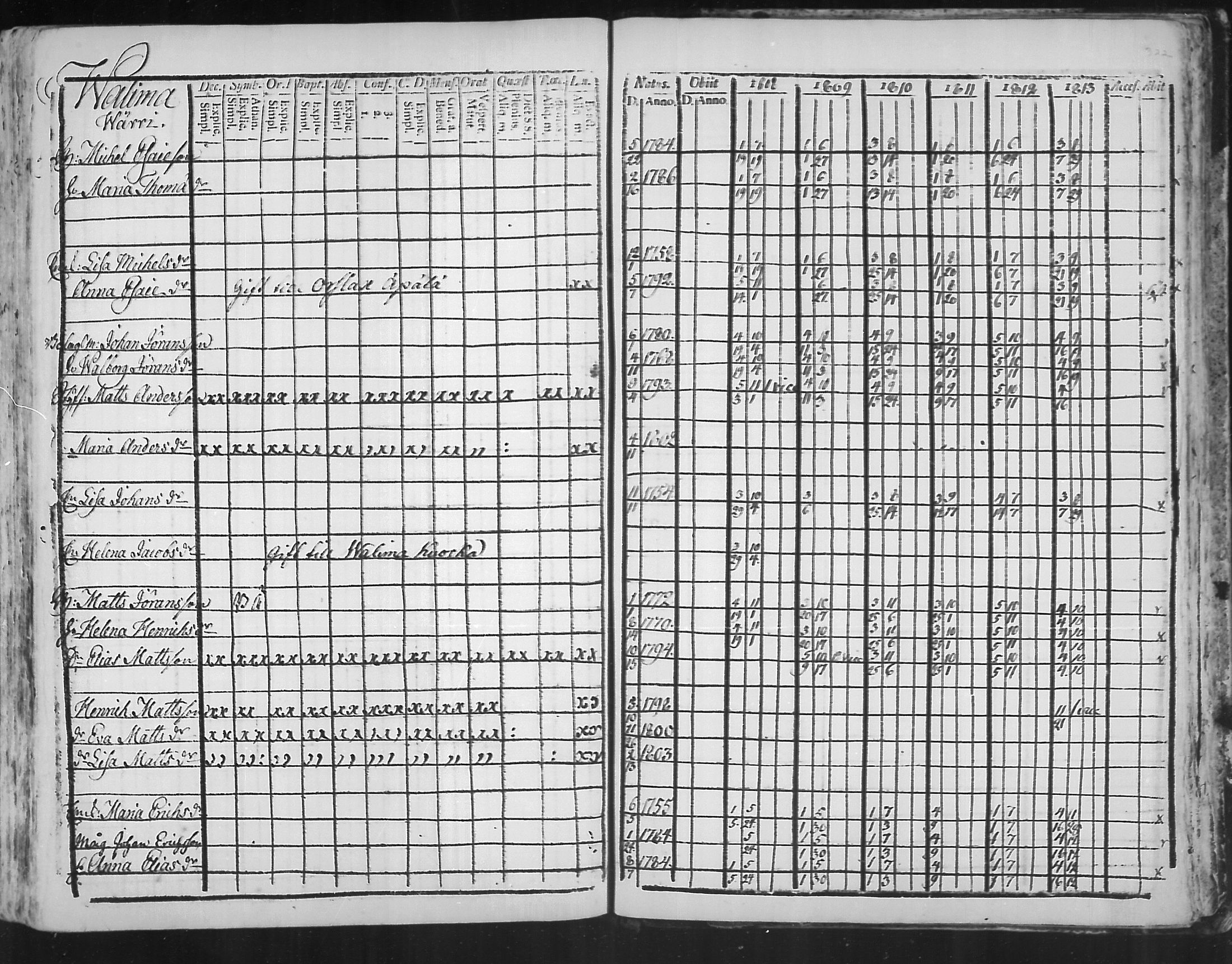 [ ../kirjat/Kirkonkirjat/virolahti/rippikirja_1808-1813_mko76-89/kuvat/320.jpg ]