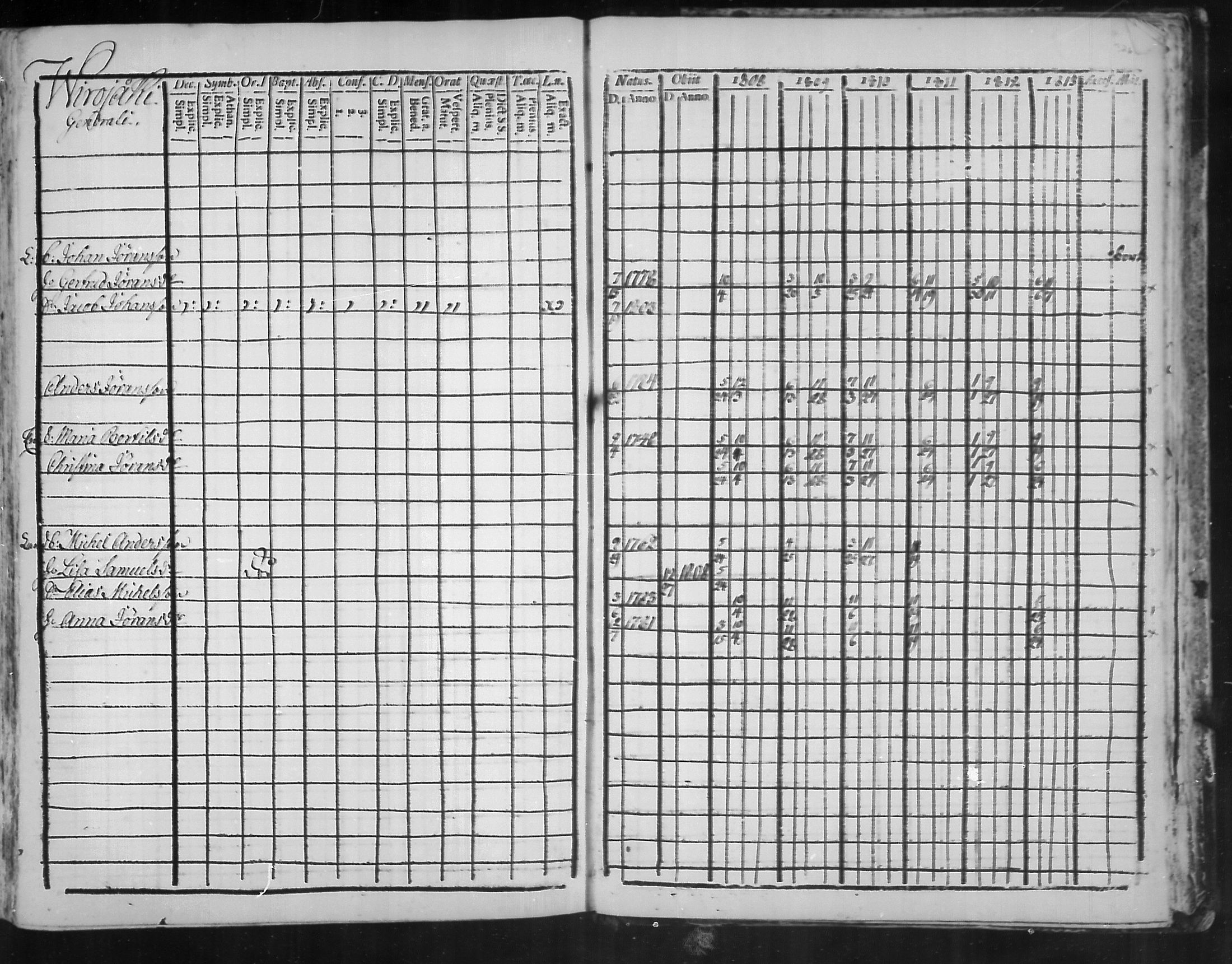 [ ../kirjat/Kirkonkirjat/virolahti/rippikirja_1808-1813_mko76-89/kuvat/324.jpg ]