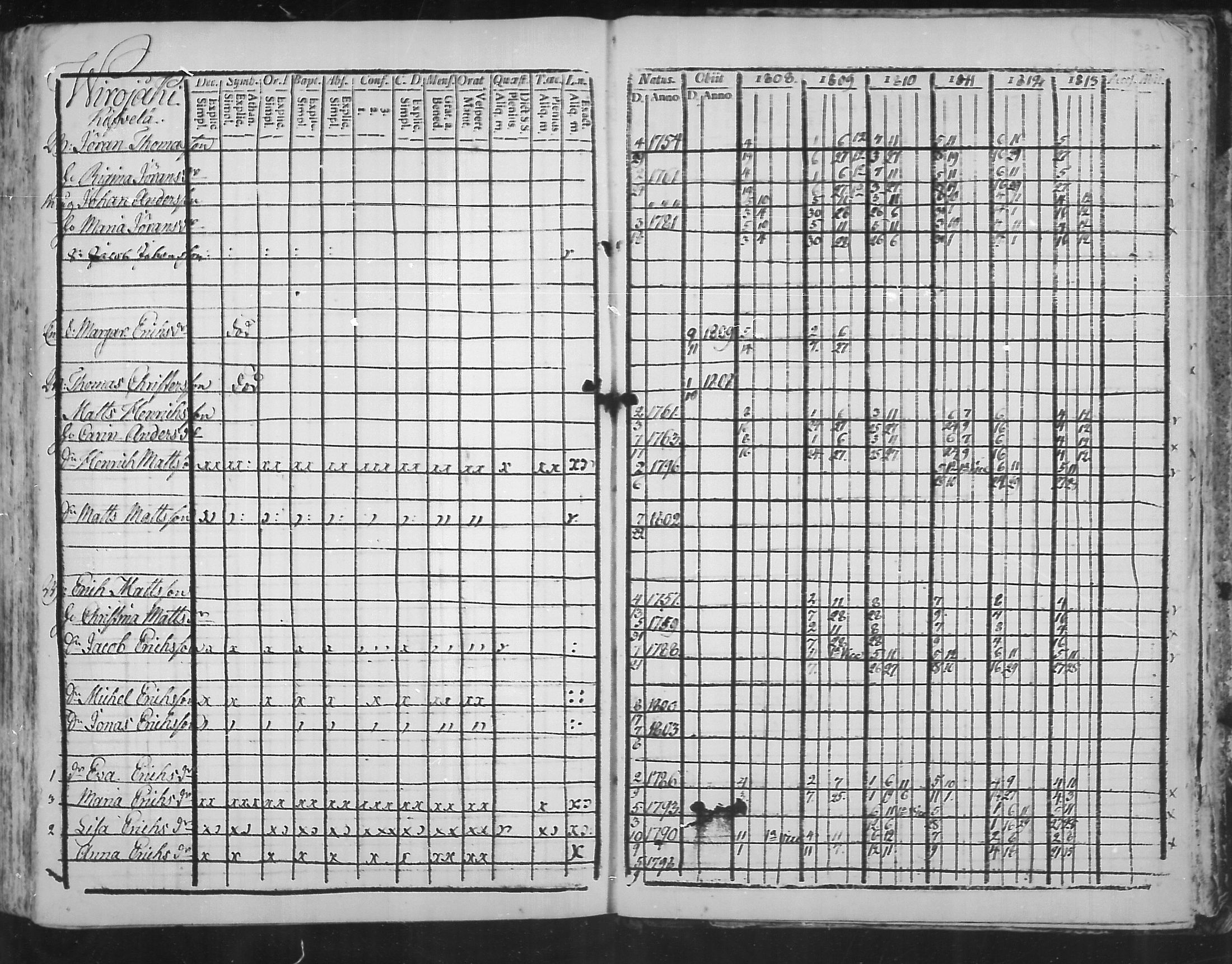 [ ../kirjat/Kirkonkirjat/virolahti/rippikirja_1808-1813_mko76-89/kuvat/325.jpg ]