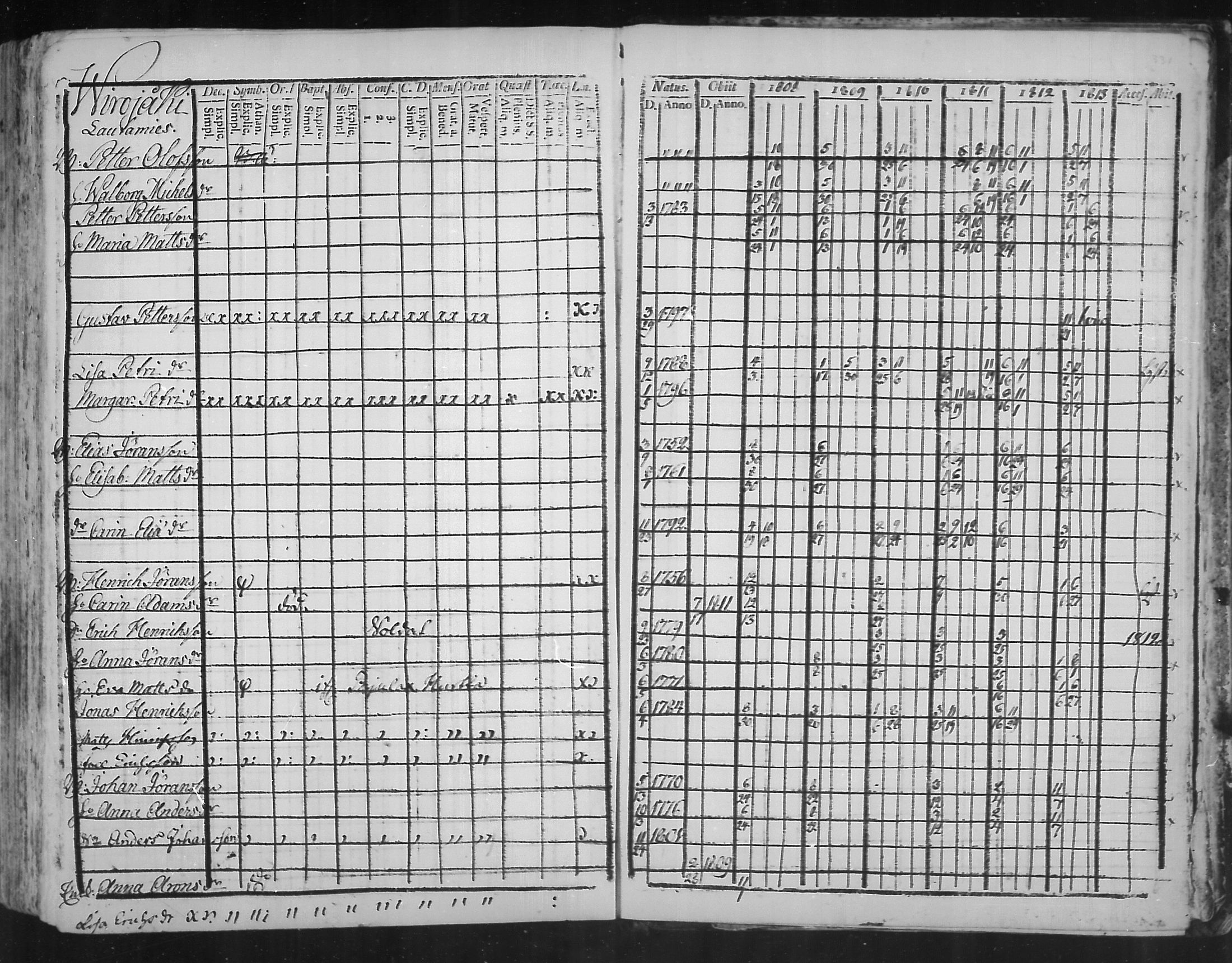 [ ../kirjat/Kirkonkirjat/virolahti/rippikirja_1808-1813_mko76-89/kuvat/329.jpg ]