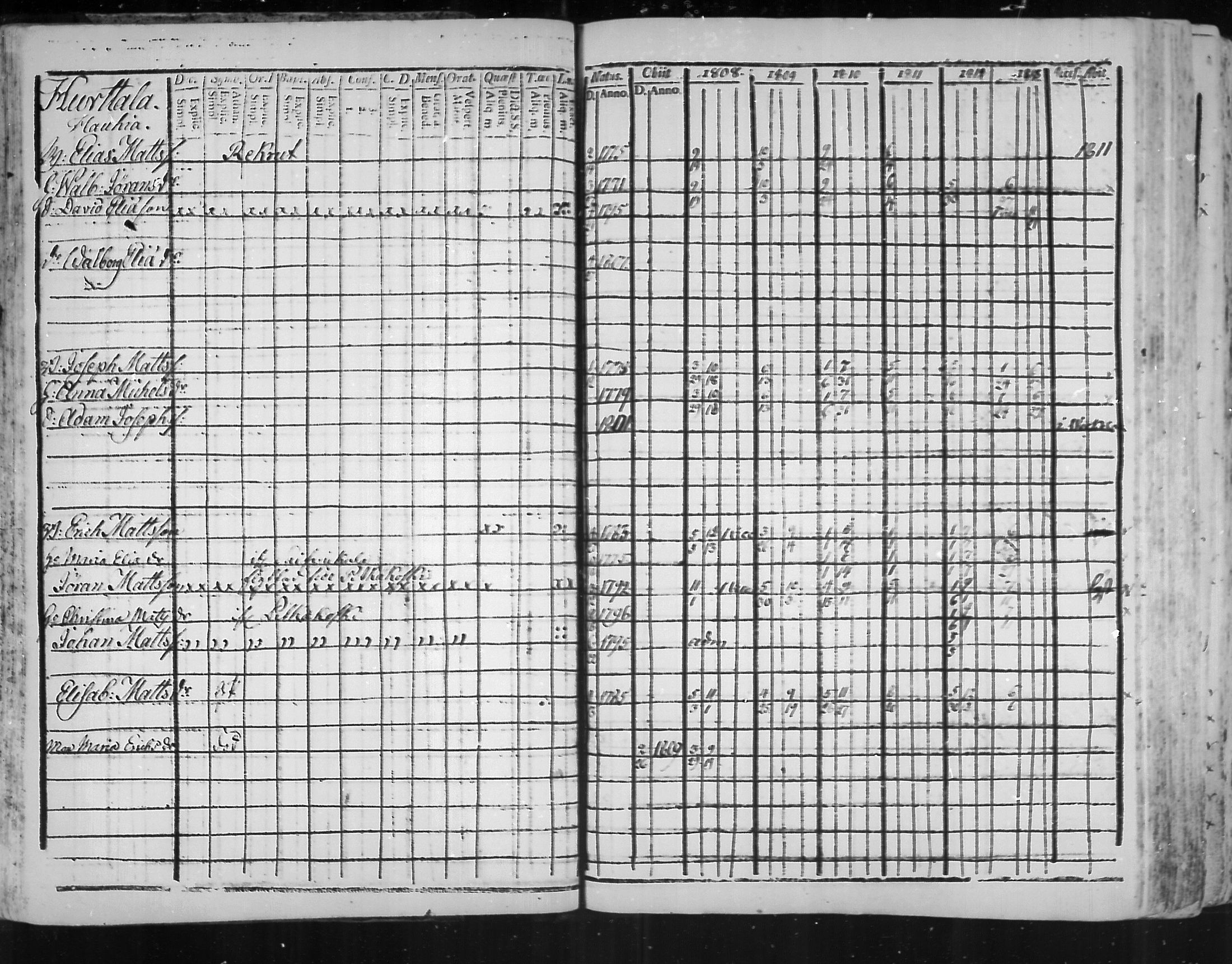 [ ../kirjat/Kirkonkirjat/virolahti/rippikirja_1808-1813_mko76-89/kuvat/33.jpg ]