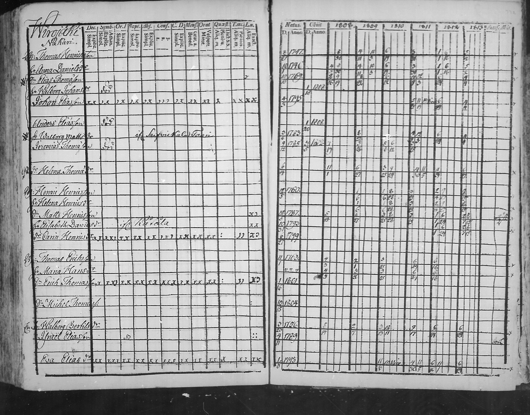 [ ../kirjat/Kirkonkirjat/virolahti/rippikirja_1808-1813_mko76-89/kuvat/330.jpg ]