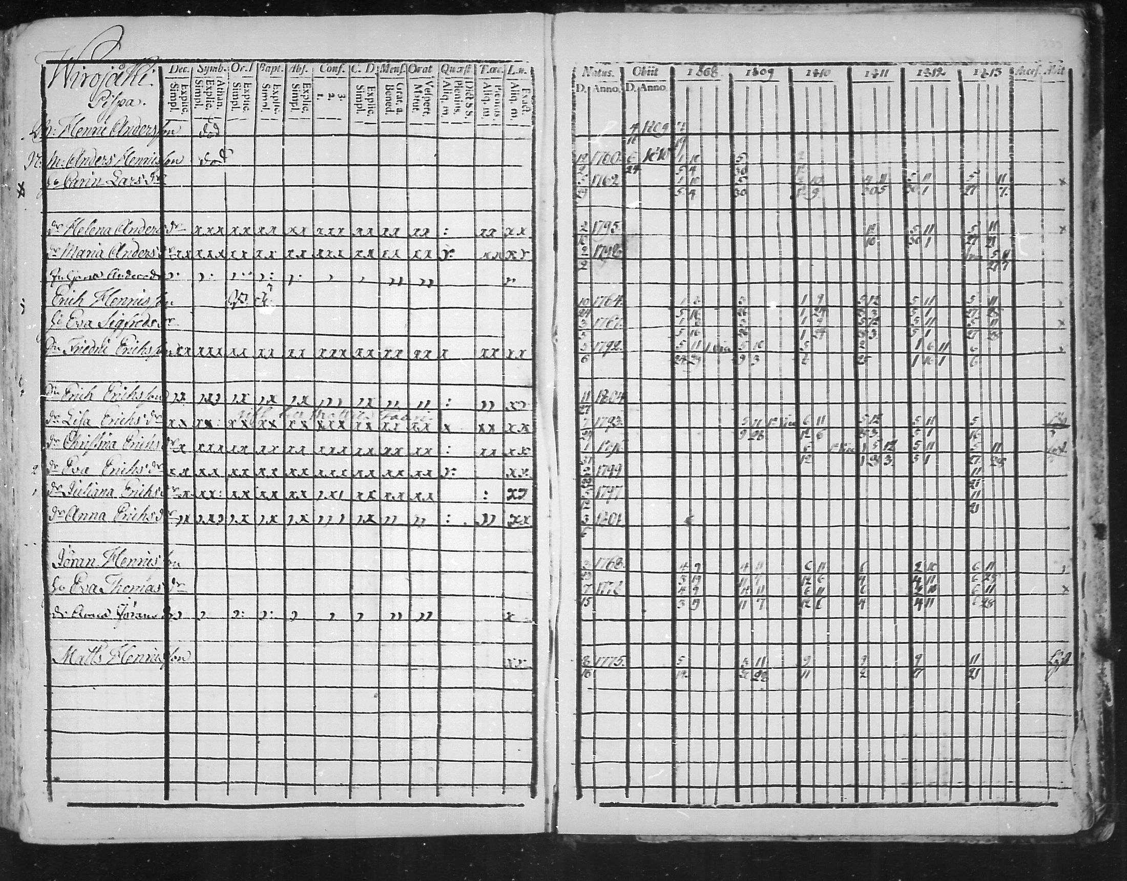 [ ../kirjat/Kirkonkirjat/virolahti/rippikirja_1808-1813_mko76-89/kuvat/331.jpg ]