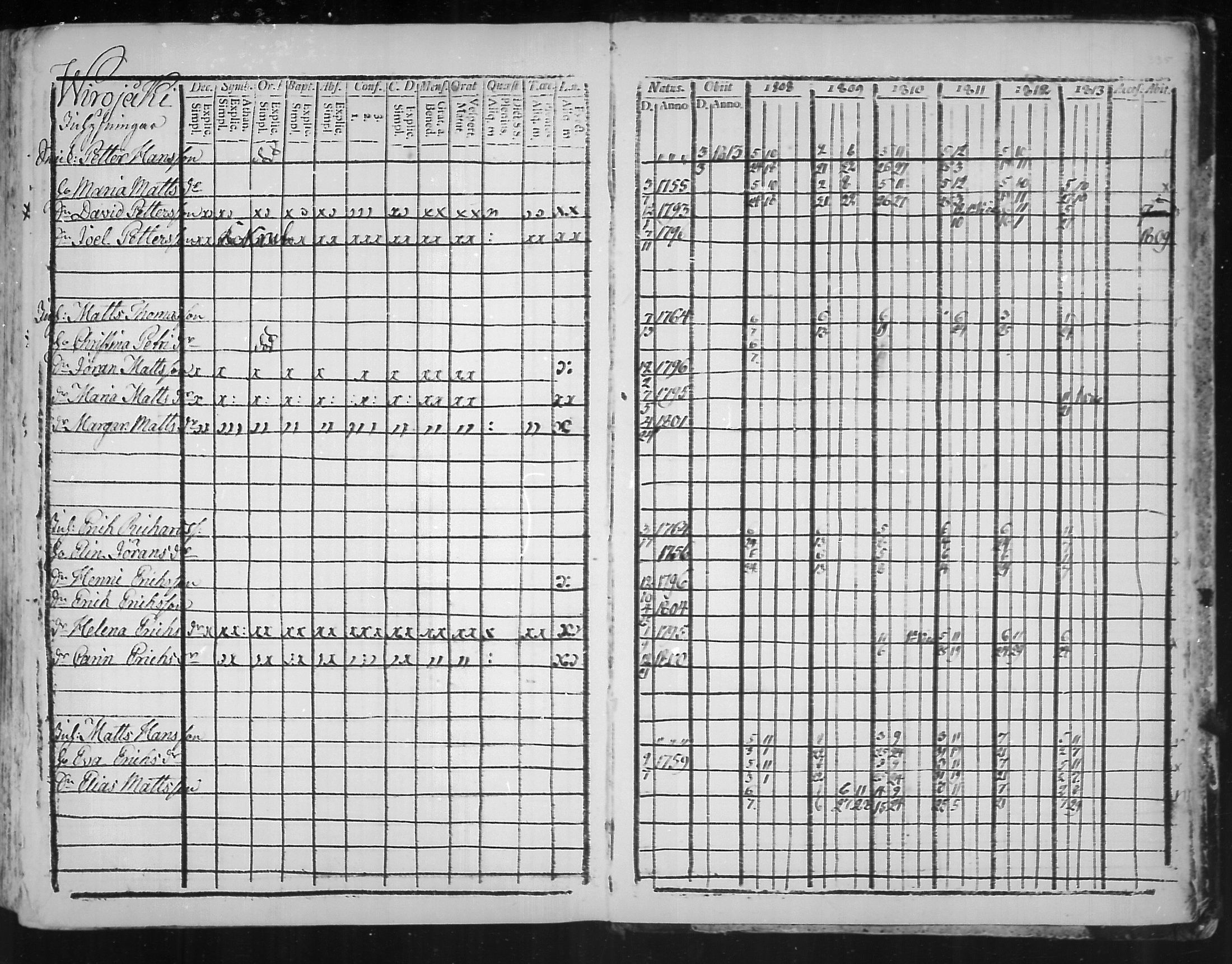 [ ../kirjat/Kirkonkirjat/virolahti/rippikirja_1808-1813_mko76-89/kuvat/333.jpg ]
