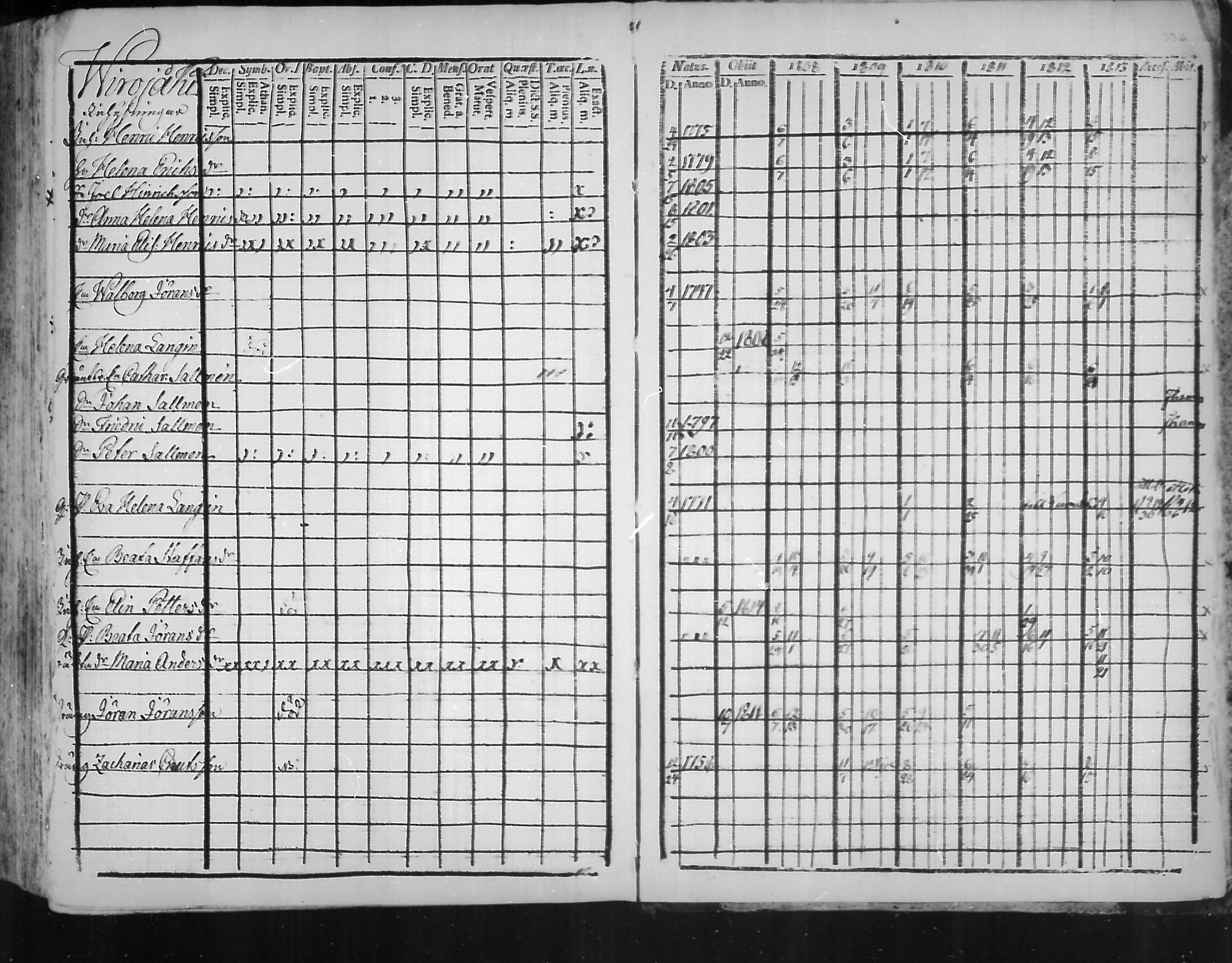 [ ../kirjat/Kirkonkirjat/virolahti/rippikirja_1808-1813_mko76-89/kuvat/334.jpg ]