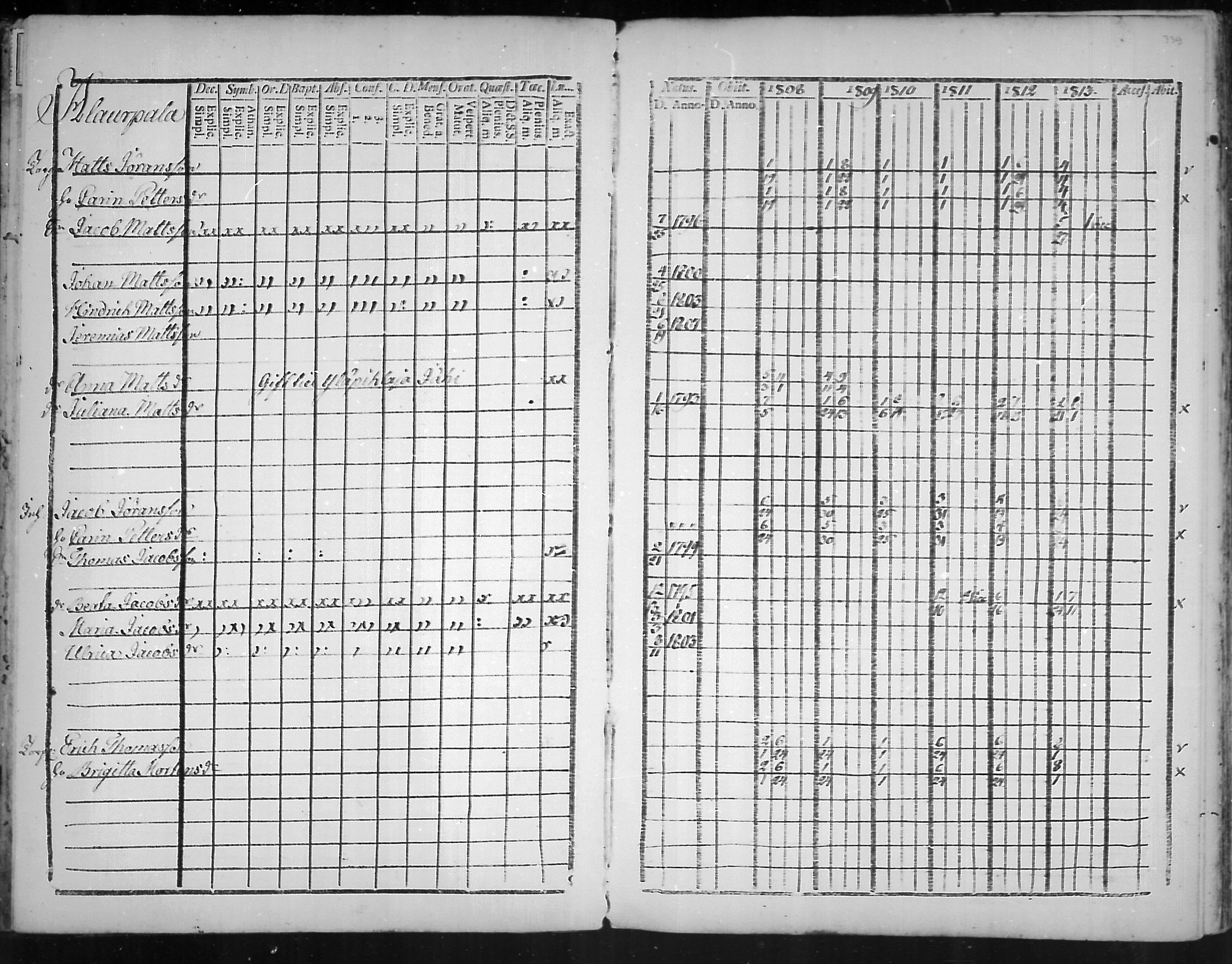 [ ../kirjat/Kirkonkirjat/virolahti/rippikirja_1808-1813_mko76-89/kuvat/336.jpg ]