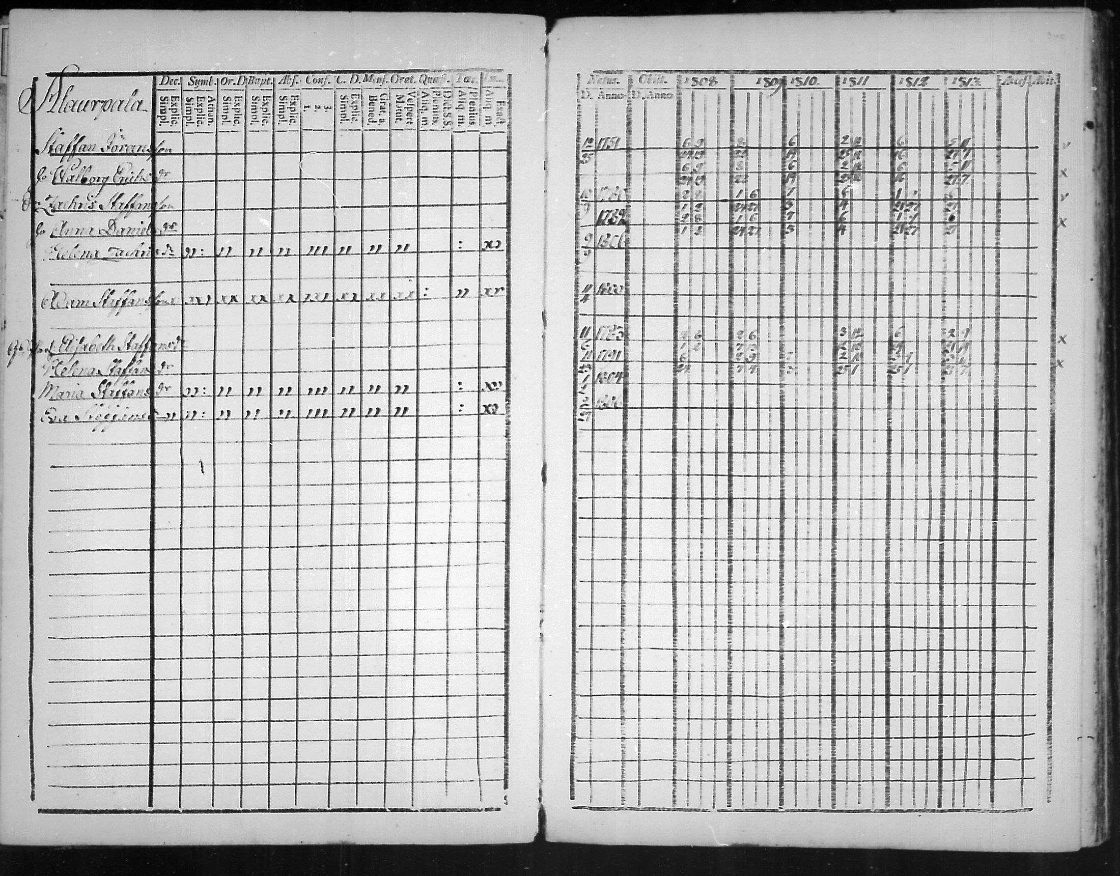 [ ../kirjat/Kirkonkirjat/virolahti/rippikirja_1808-1813_mko76-89/kuvat/337.jpg ]