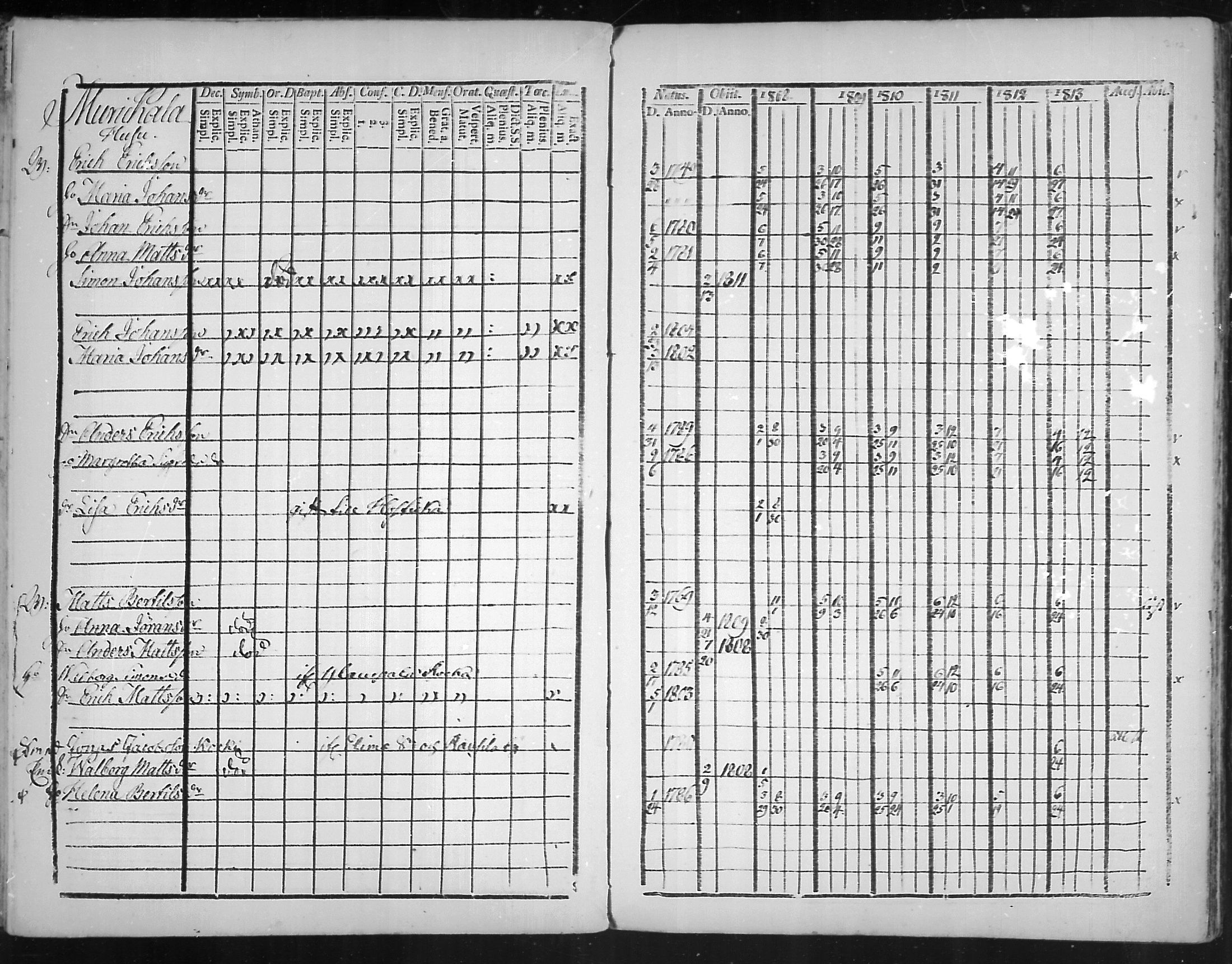 [ ../kirjat/Kirkonkirjat/virolahti/rippikirja_1808-1813_mko76-89/kuvat/339.jpg ]