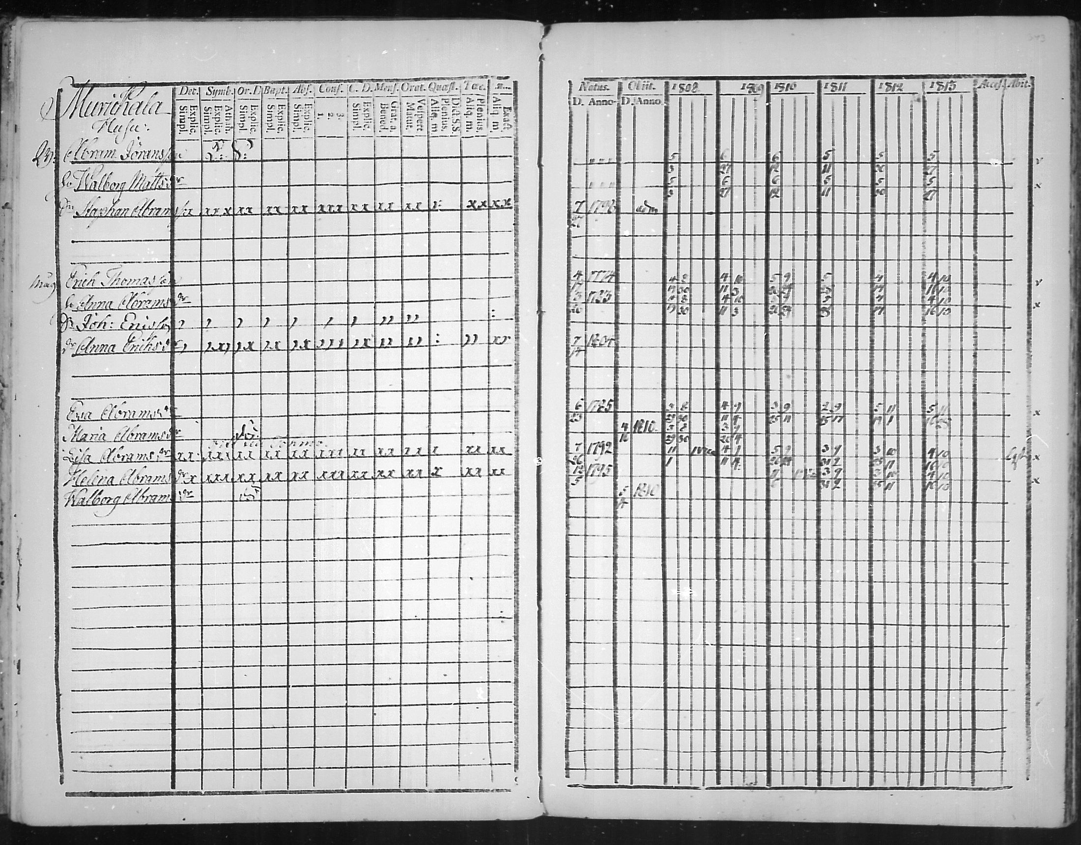 [ ../kirjat/Kirkonkirjat/virolahti/rippikirja_1808-1813_mko76-89/kuvat/340.jpg ]