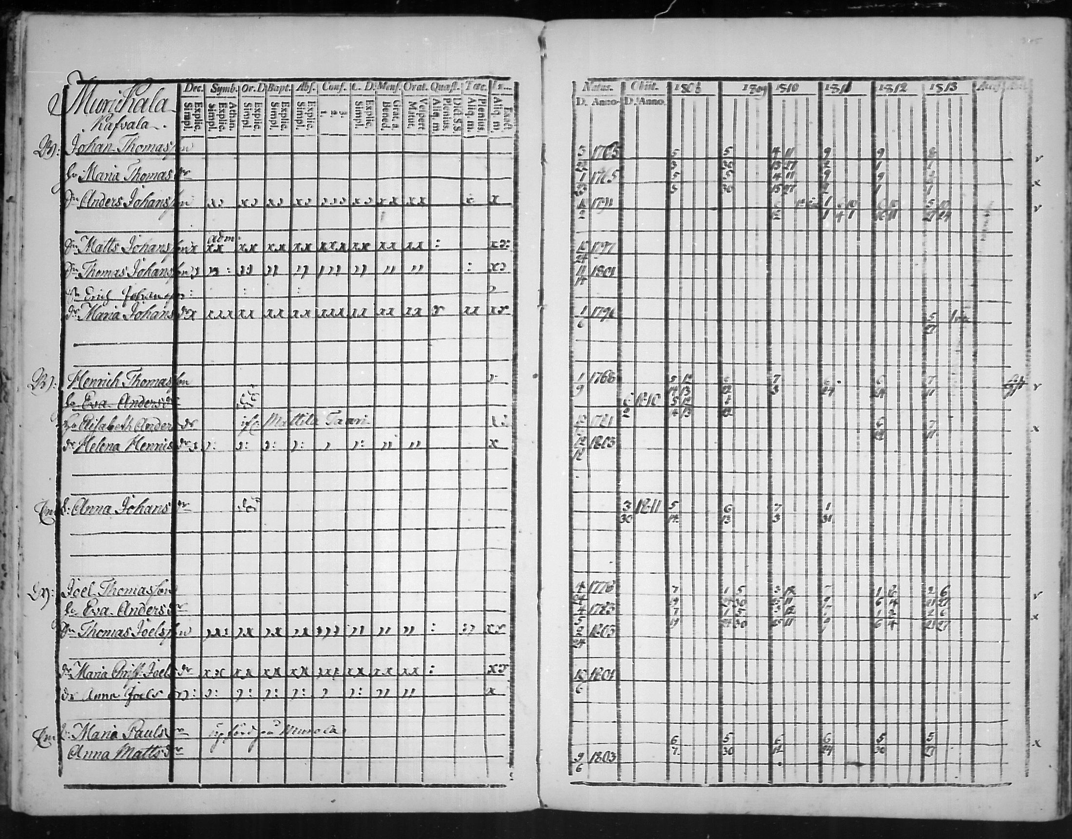 [ ../kirjat/Kirkonkirjat/virolahti/rippikirja_1808-1813_mko76-89/kuvat/342.jpg ]