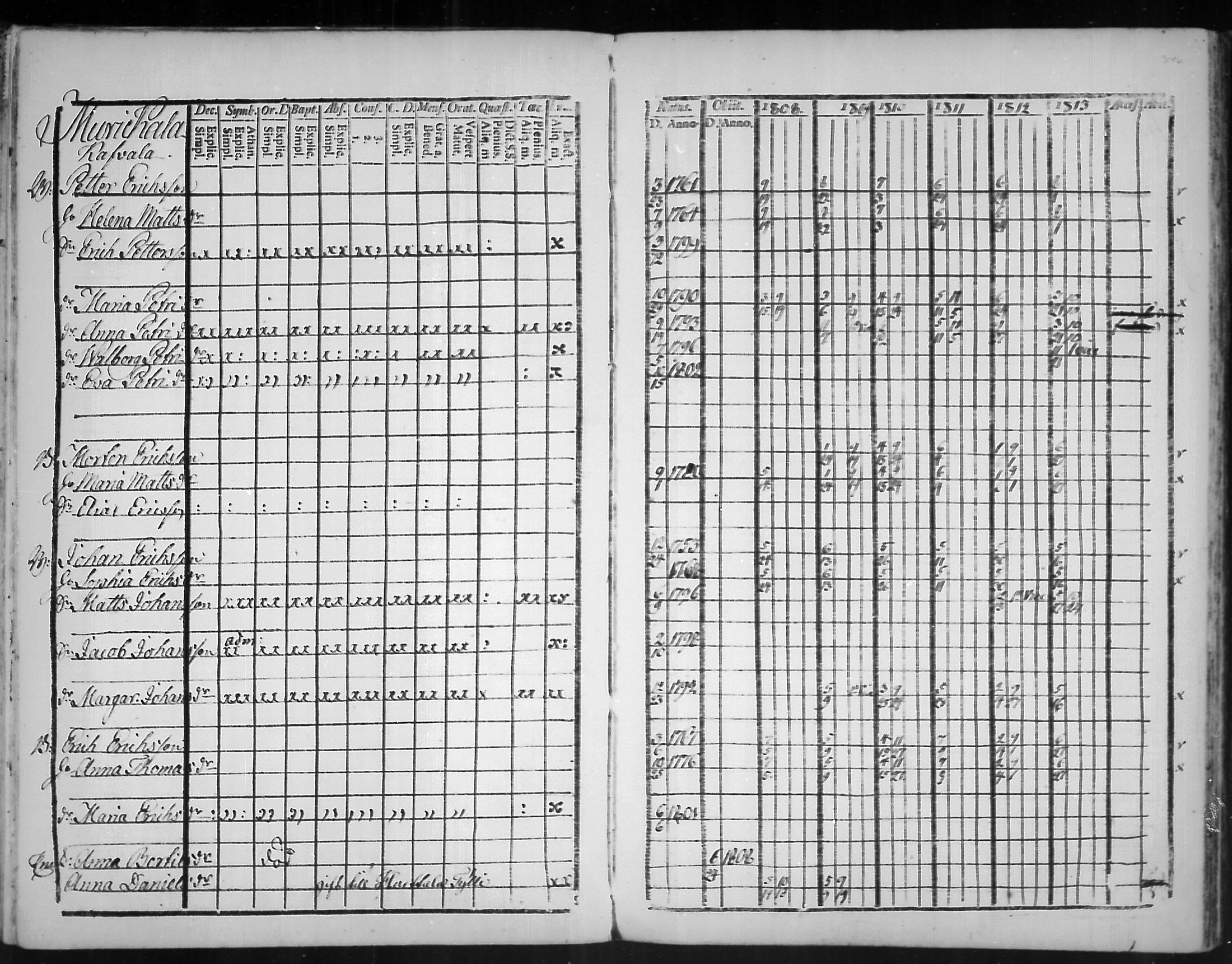 [ ../kirjat/Kirkonkirjat/virolahti/rippikirja_1808-1813_mko76-89/kuvat/343.jpg ]