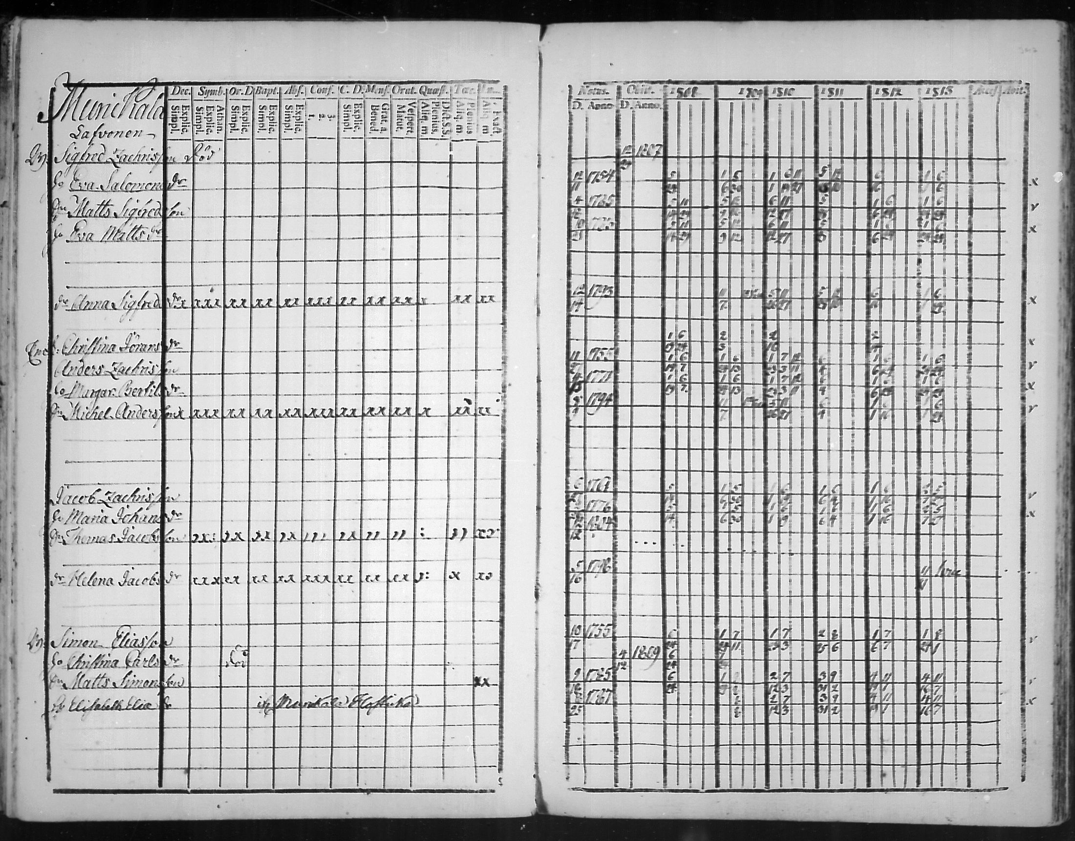 [ ../kirjat/Kirkonkirjat/virolahti/rippikirja_1808-1813_mko76-89/kuvat/344.jpg ]