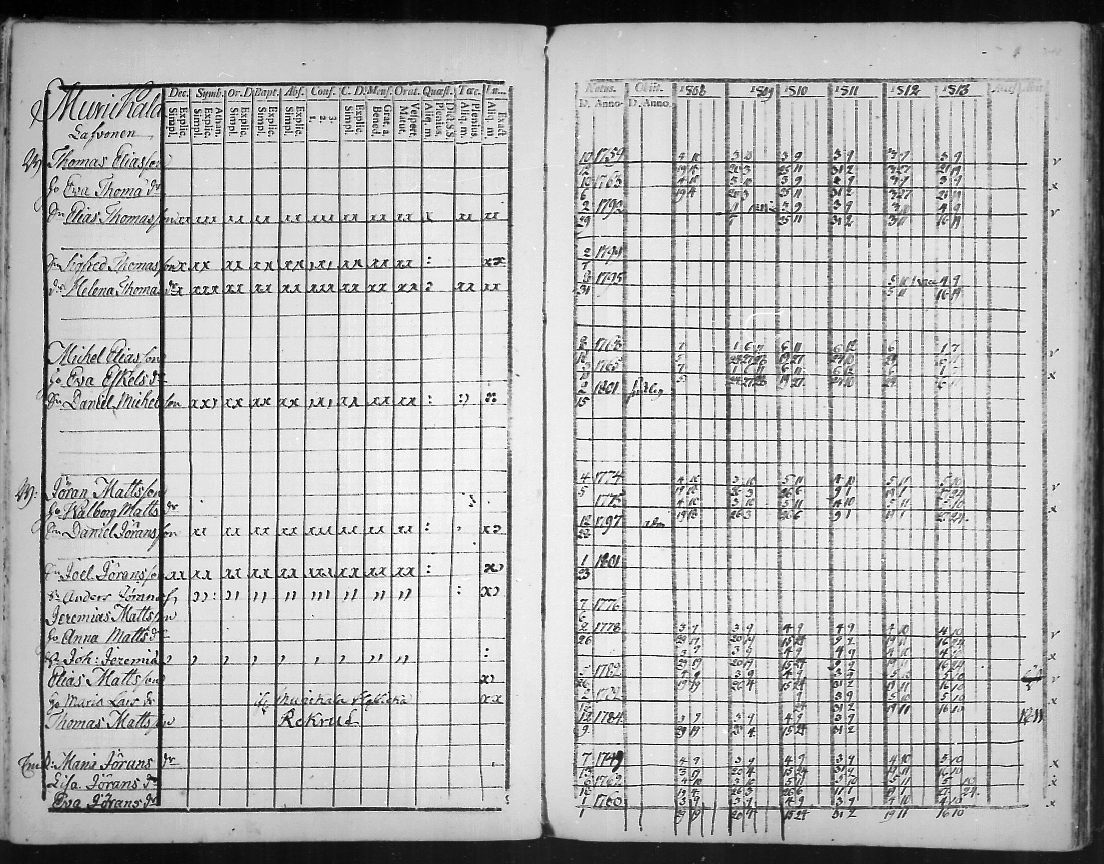 [ ../kirjat/Kirkonkirjat/virolahti/rippikirja_1808-1813_mko76-89/kuvat/345.jpg ]