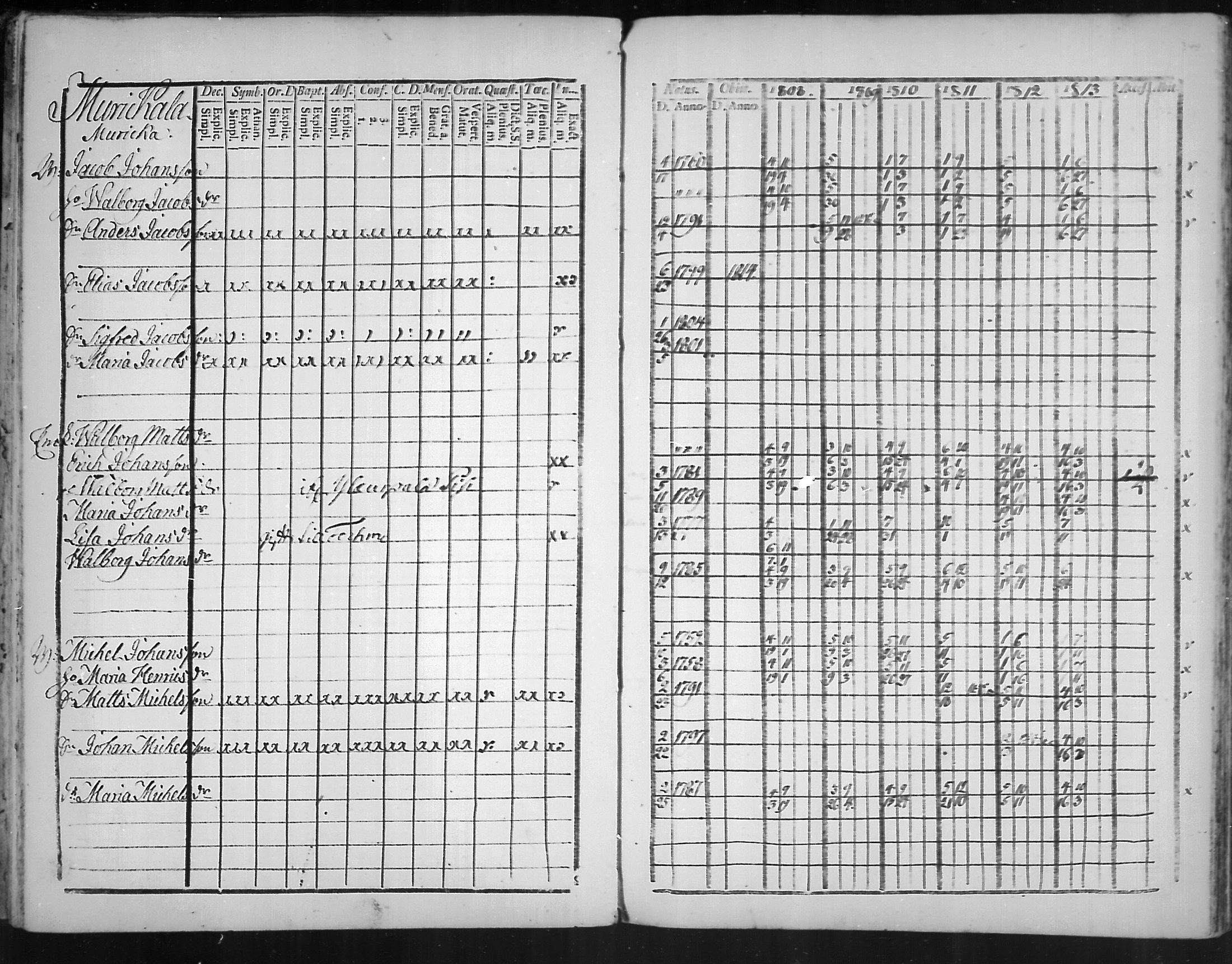 [ ../kirjat/Kirkonkirjat/virolahti/rippikirja_1808-1813_mko76-89/kuvat/346.jpg ]