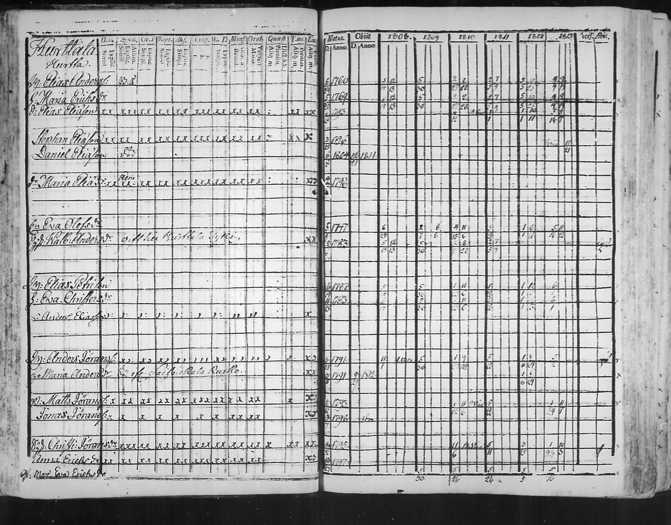 [ ../kirjat/Kirkonkirjat/virolahti/rippikirja_1808-1813_mko76-89/kuvat/35.jpg ]