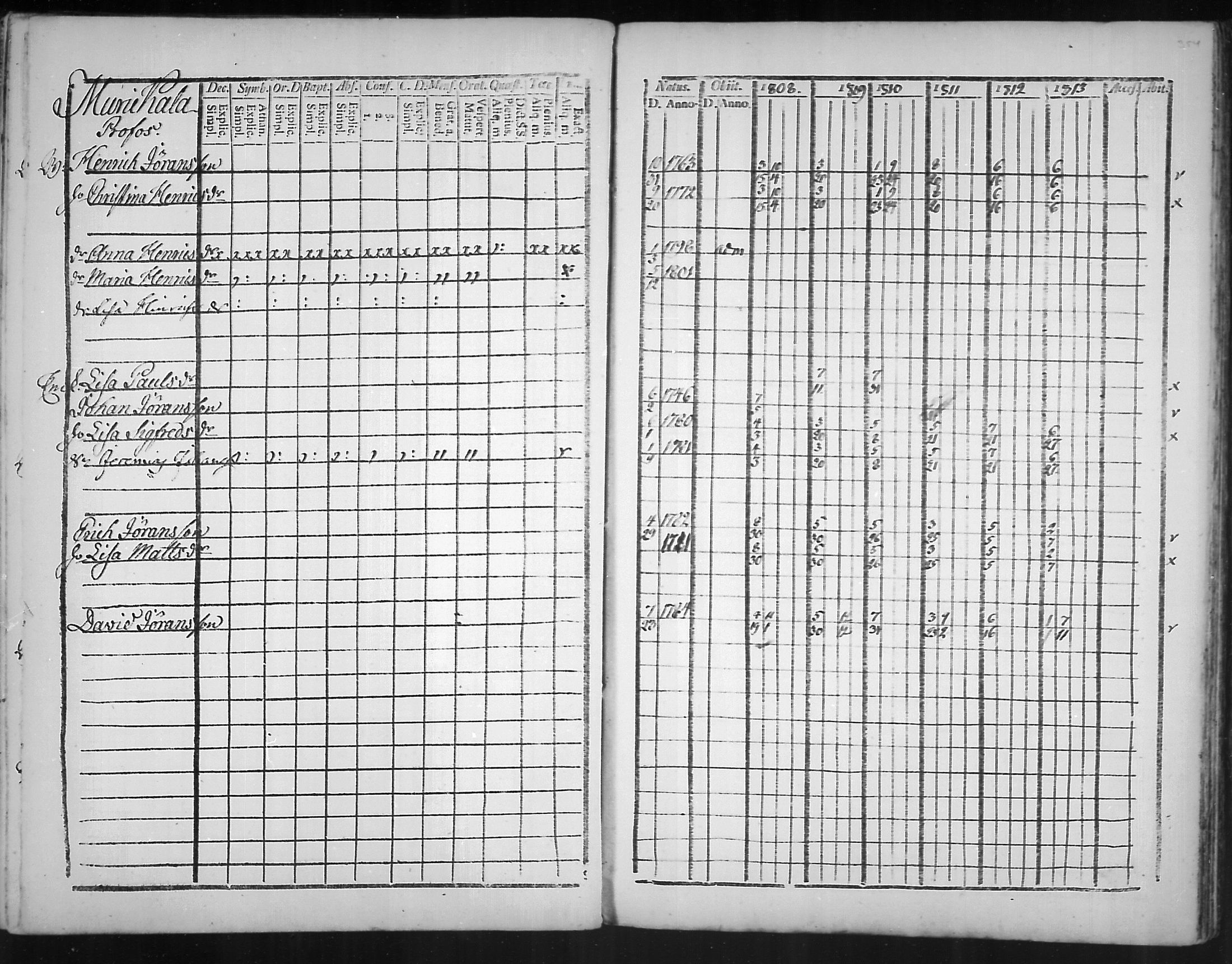 [ ../kirjat/Kirkonkirjat/virolahti/rippikirja_1808-1813_mko76-89/kuvat/351.jpg ]