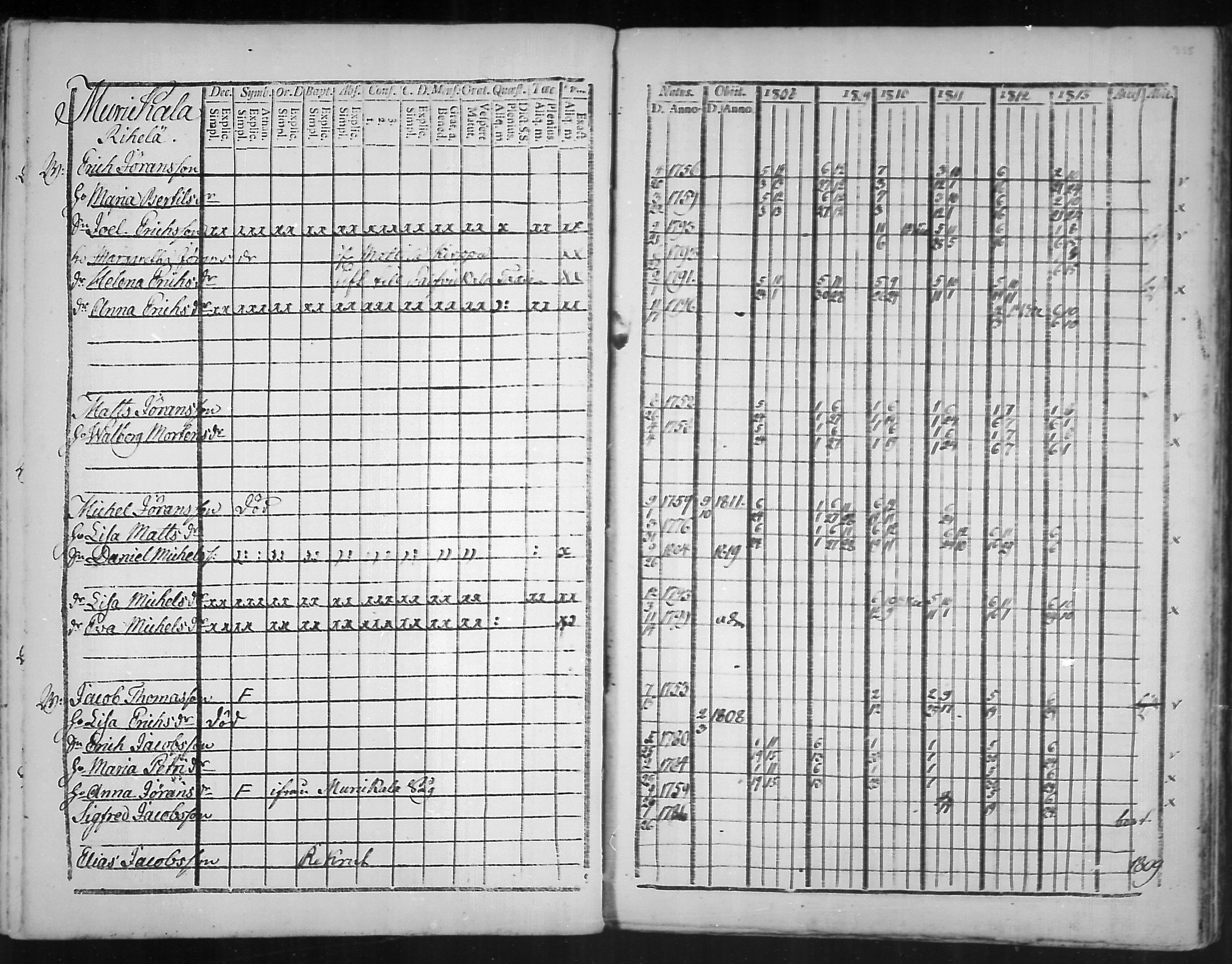 [ ../kirjat/Kirkonkirjat/virolahti/rippikirja_1808-1813_mko76-89/kuvat/352.jpg ]