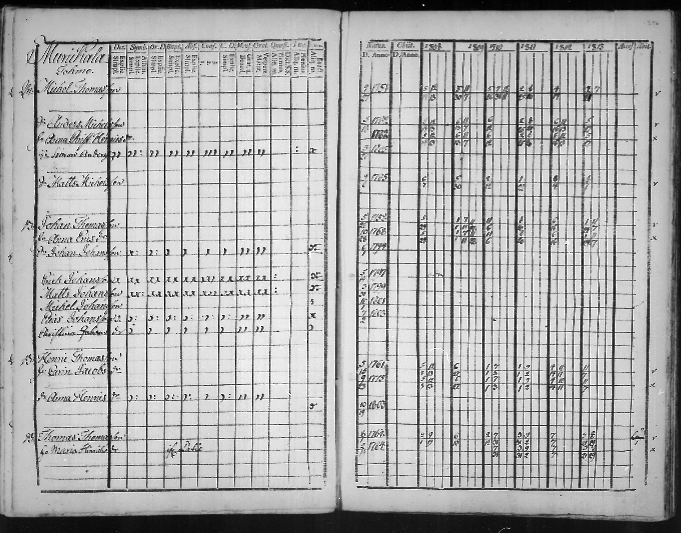 [ ../kirjat/Kirkonkirjat/virolahti/rippikirja_1808-1813_mko76-89/kuvat/353.jpg ]