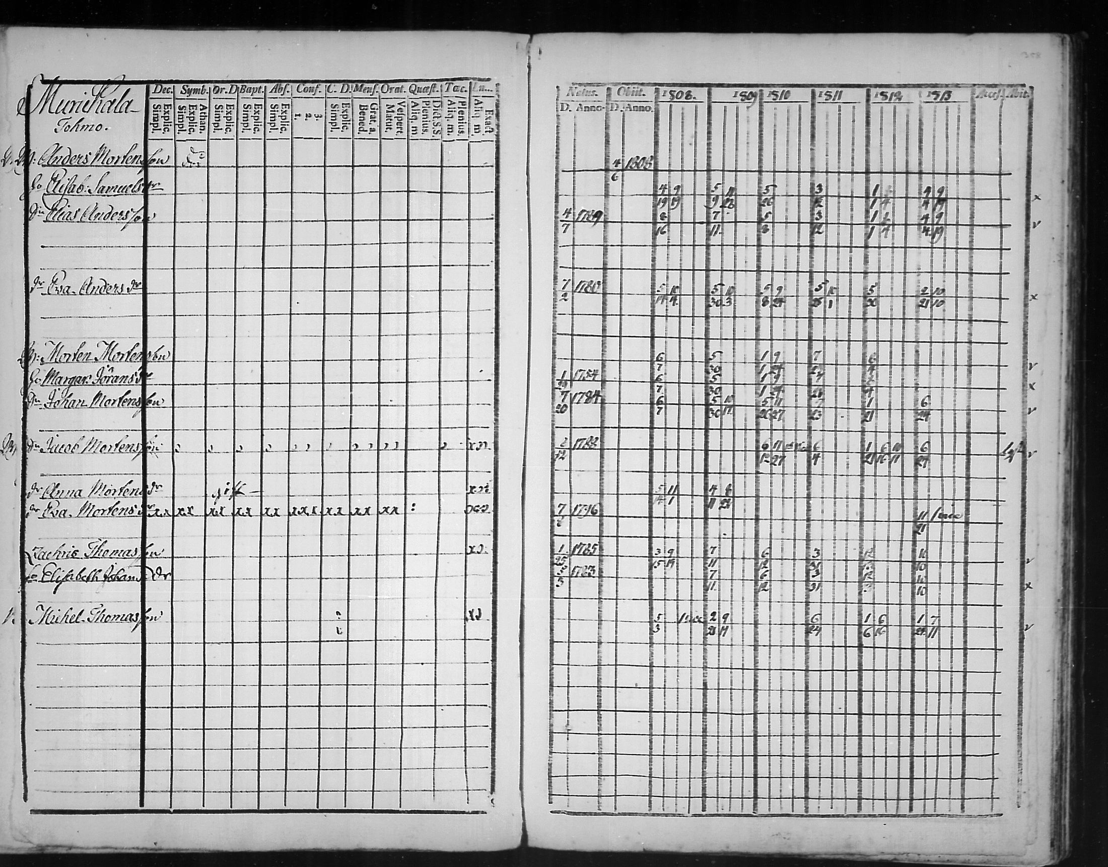 [ ../kirjat/Kirkonkirjat/virolahti/rippikirja_1808-1813_mko76-89/kuvat/355.jpg ]