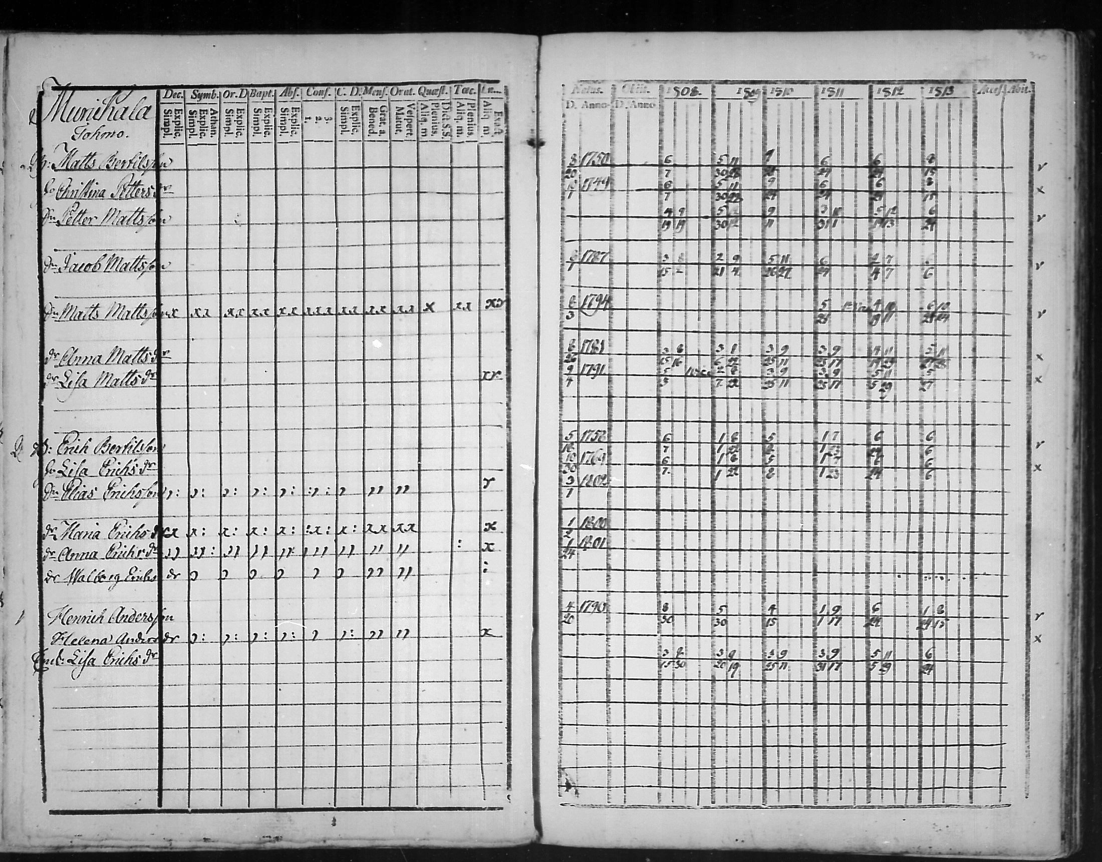 [ ../kirjat/Kirkonkirjat/virolahti/rippikirja_1808-1813_mko76-89/kuvat/357.jpg ]