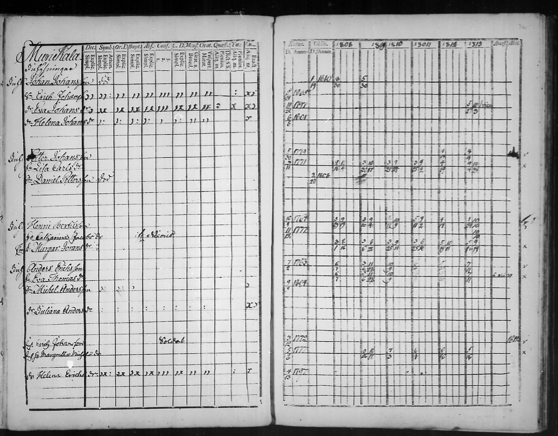 [ ../kirjat/Kirkonkirjat/virolahti/rippikirja_1808-1813_mko76-89/kuvat/358.jpg ]