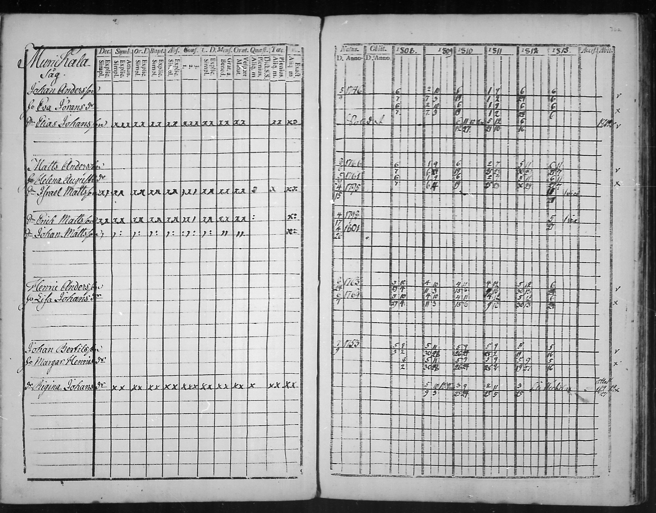 [ ../kirjat/Kirkonkirjat/virolahti/rippikirja_1808-1813_mko76-89/kuvat/359.jpg ]