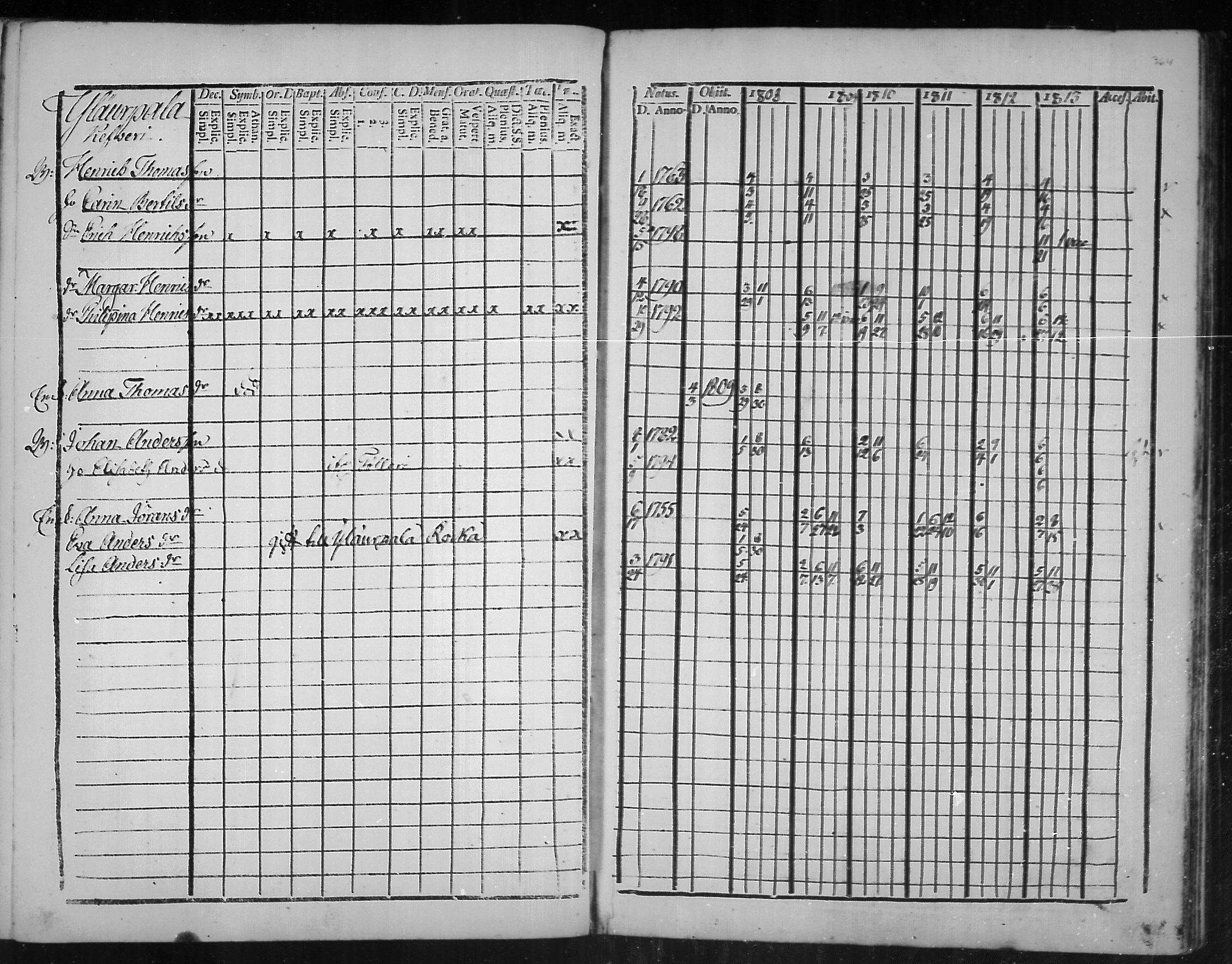 [ ../kirjat/Kirkonkirjat/virolahti/rippikirja_1808-1813_mko76-89/kuvat/361.jpg ]